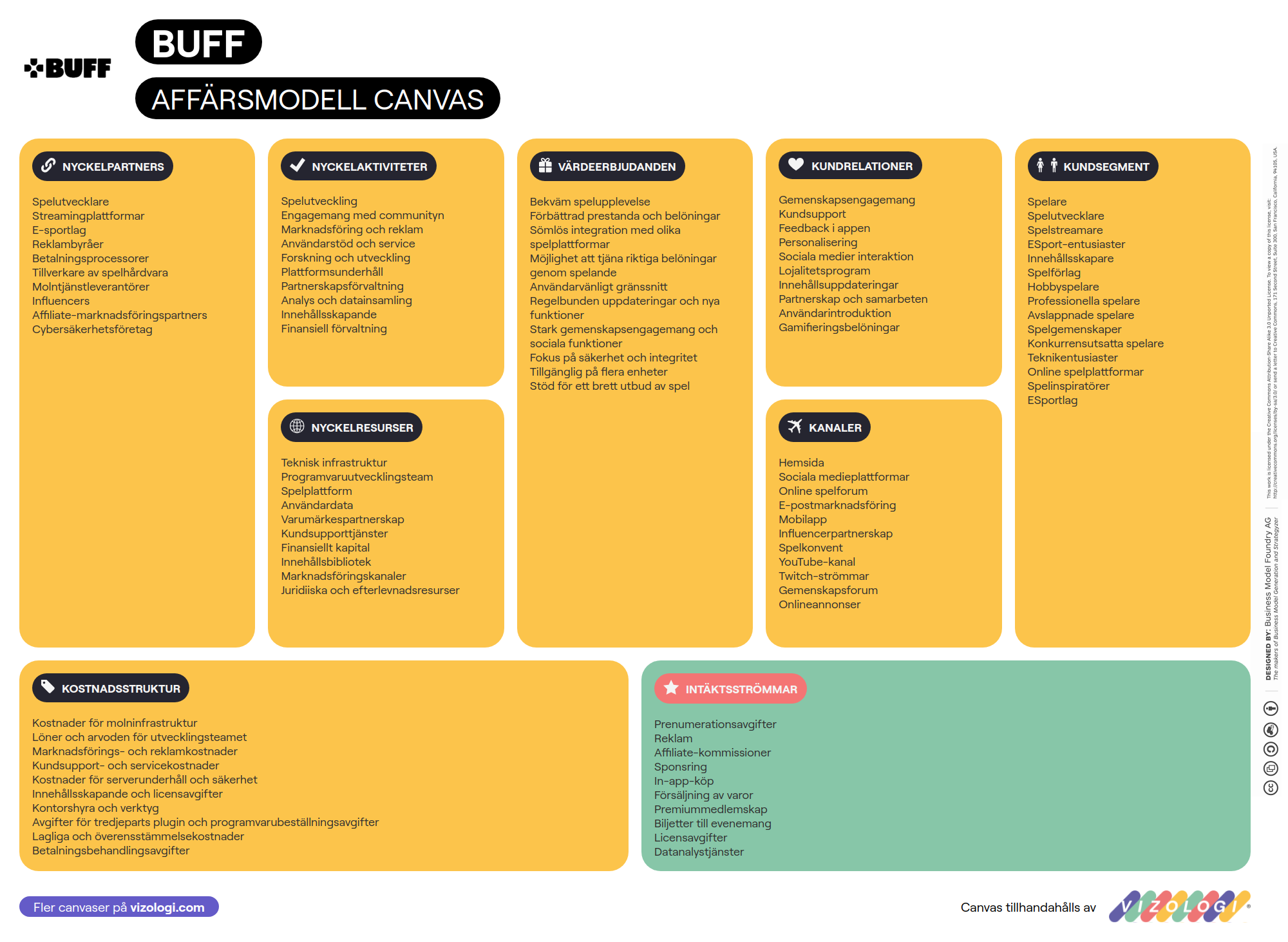 What is Buff's business model? | Vizologi