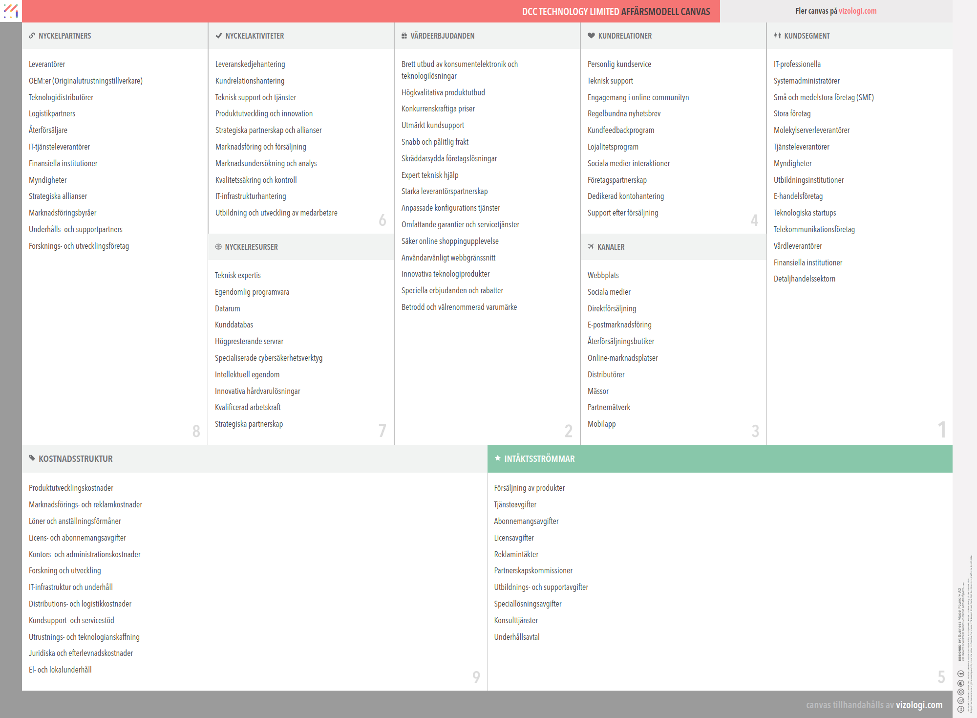 What is DCC Technology Limited's business model? | Vizologi