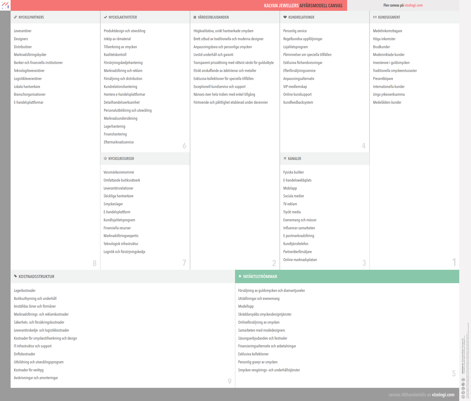 What is Kalyan Jewellers #39 s business model? Vizologi