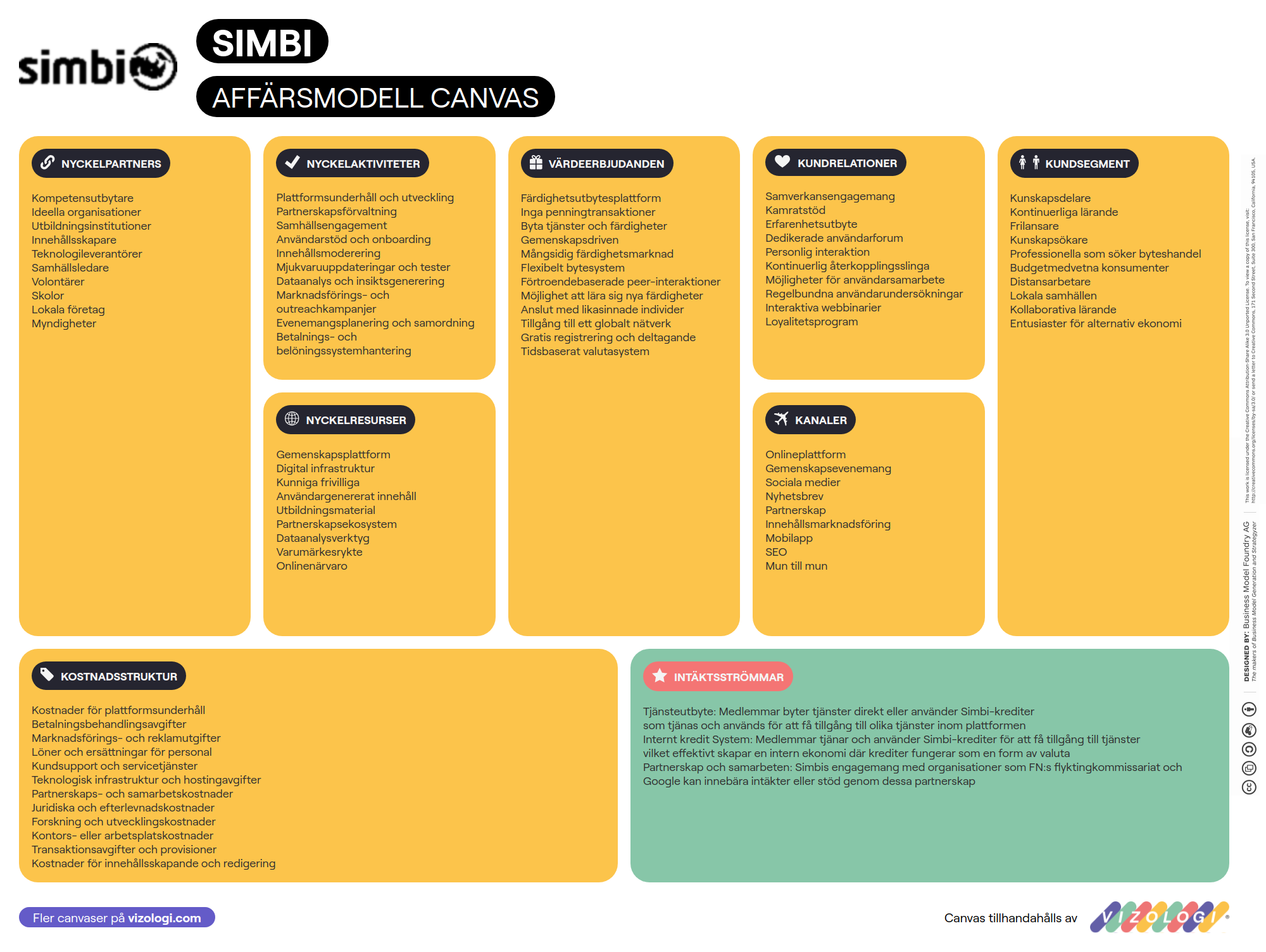 Simbi Module What is Simbi's business model? | Vizologi