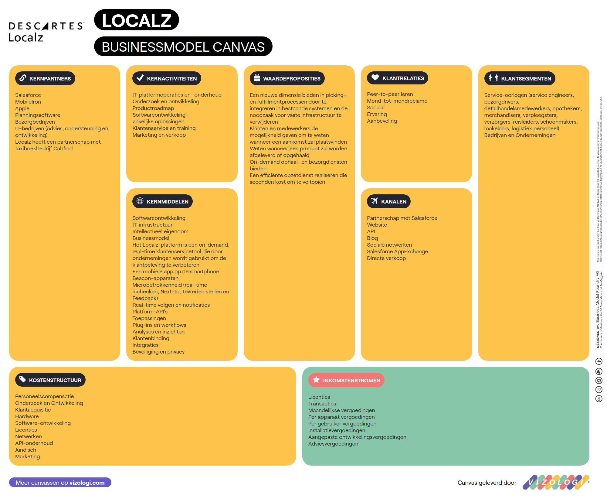 What is Localz's business model? | Vizologi