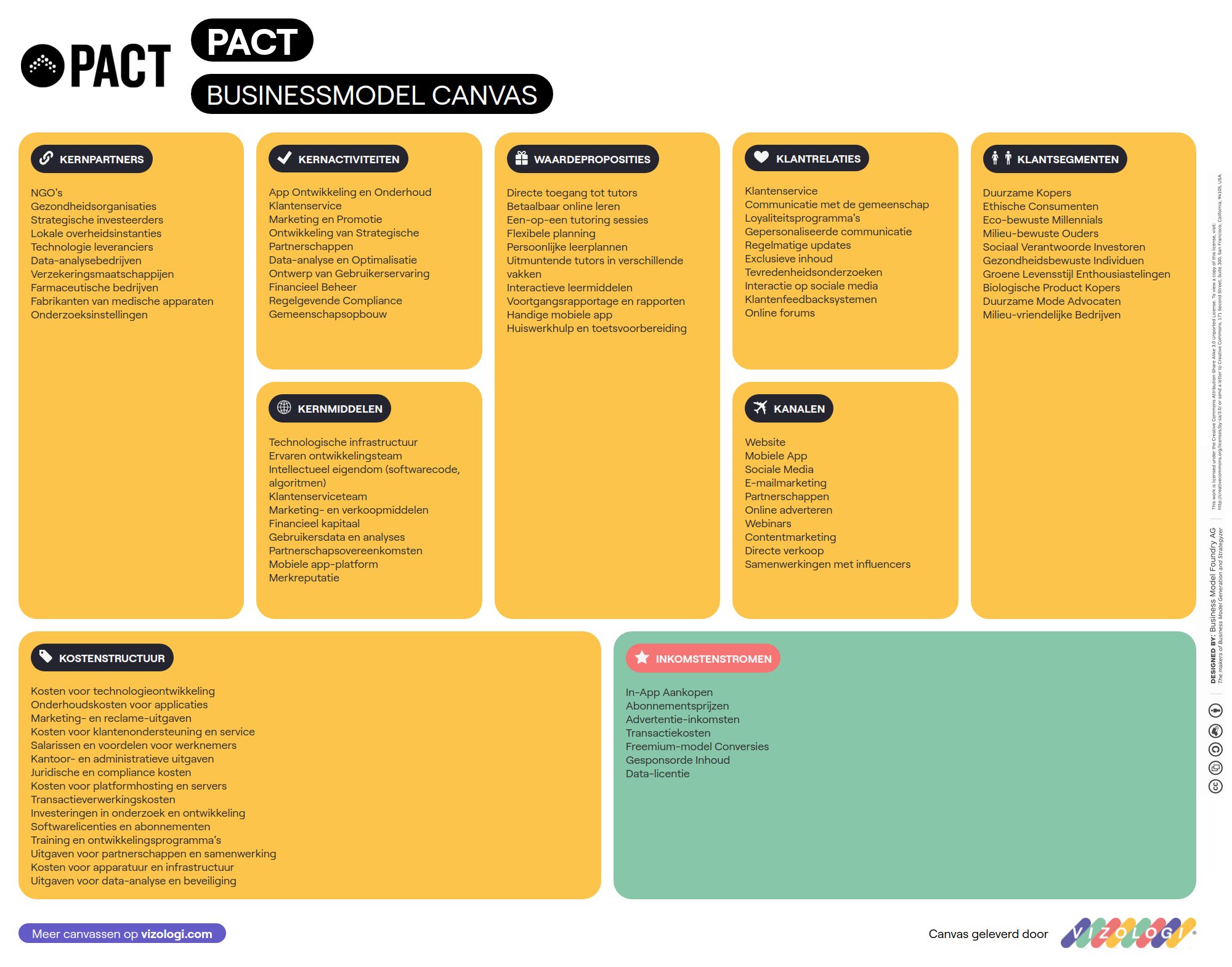 Business Strategy Canvas - Vizologi