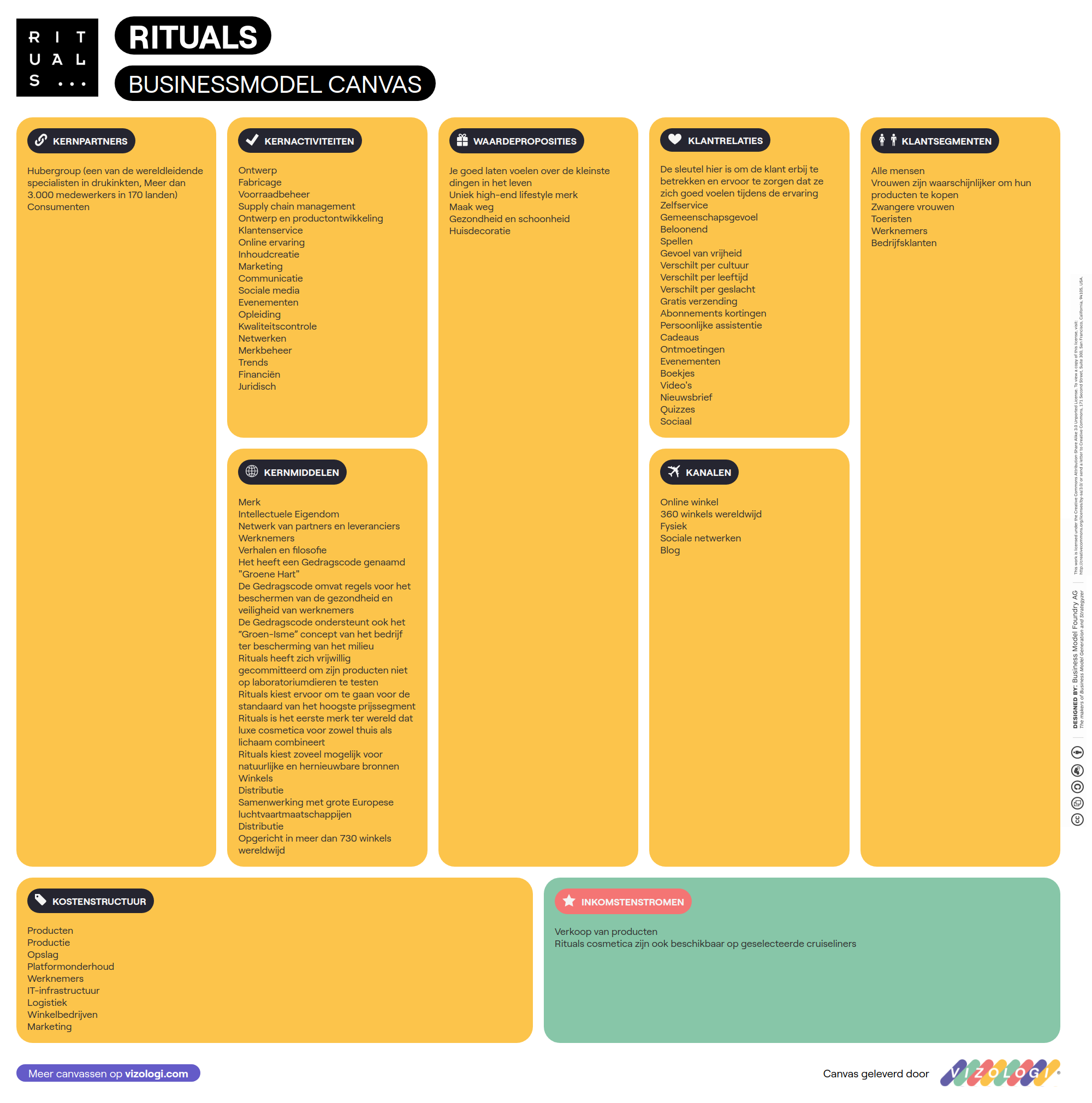 What is Rituals's business model? | Vizologi