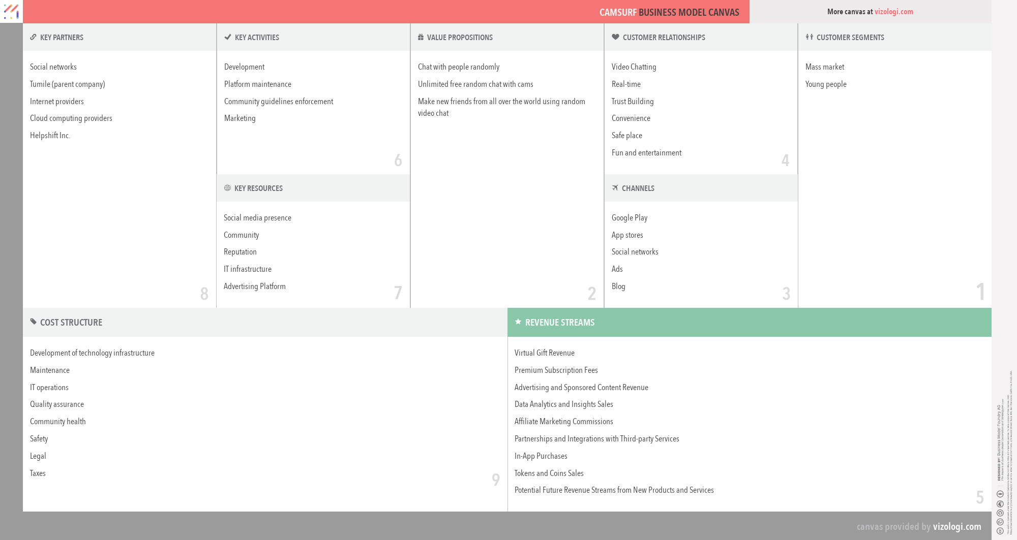 What Is Camsurf s Business Model Vizologi what-is-camsurf-s-business-model-vizologi