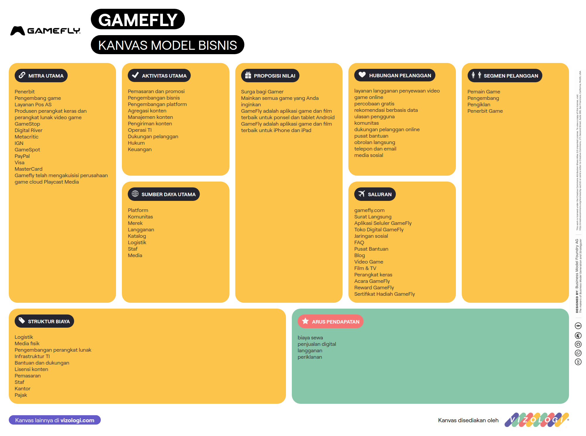 Apa model bisnis Gamefly? | Vizologi
