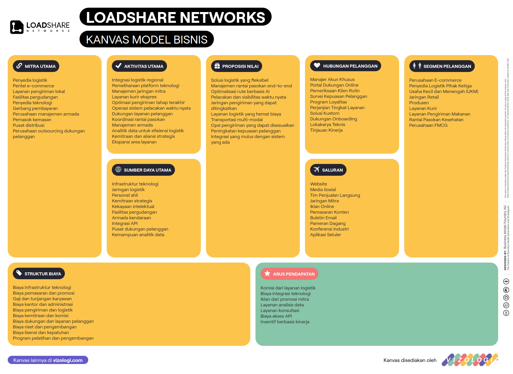 Apa model bisnis LoadShare Networks? | Vizologi