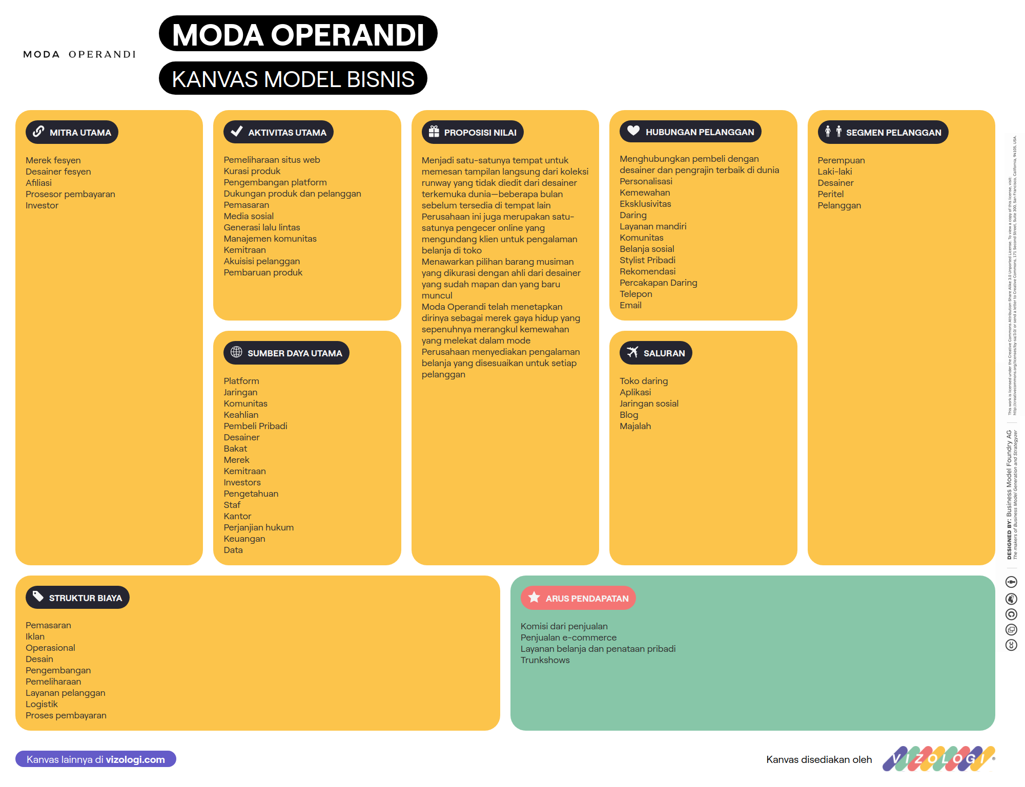 Apa model bisnis Moda Operandi? | Vizologi