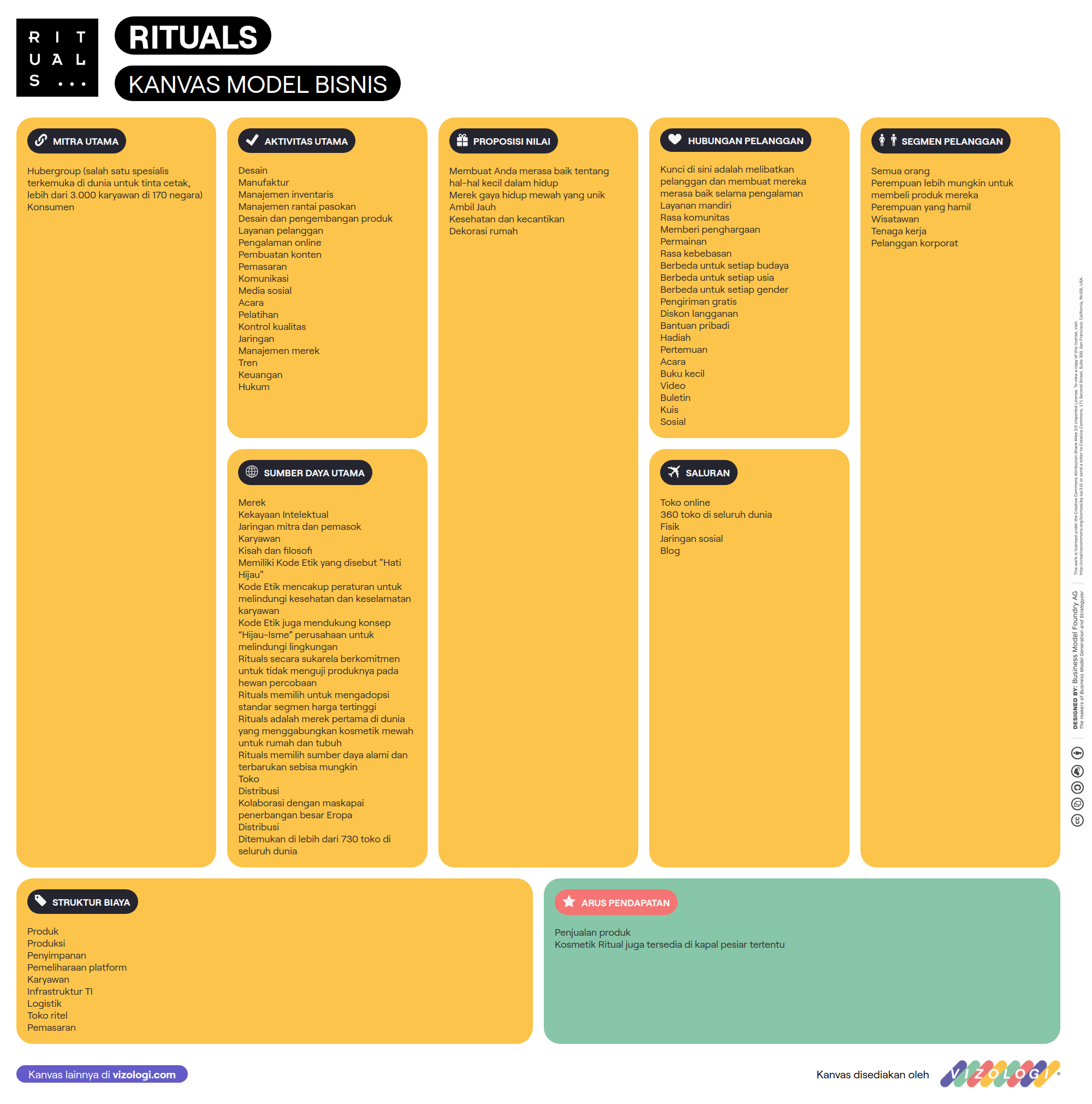 What is Rituals's business model? | Vizologi