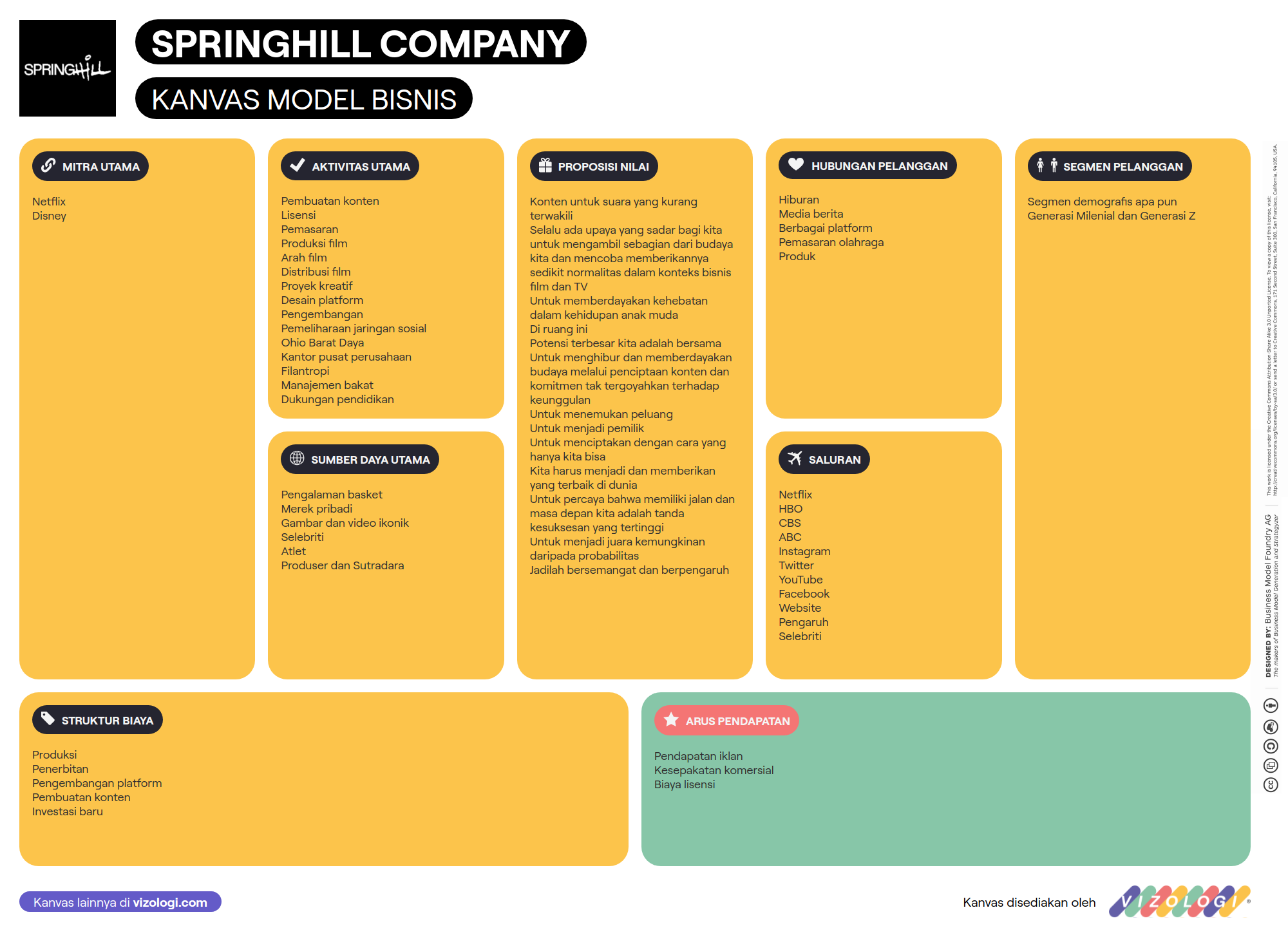 Springhel What is SpringHill Company's business model? | Vizologi