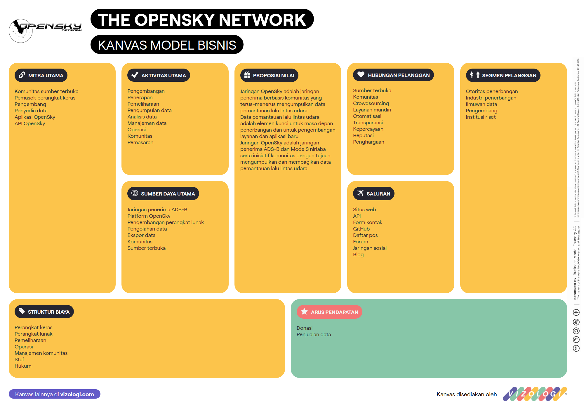 What is The OpenSky Network's business model? | Vizologi