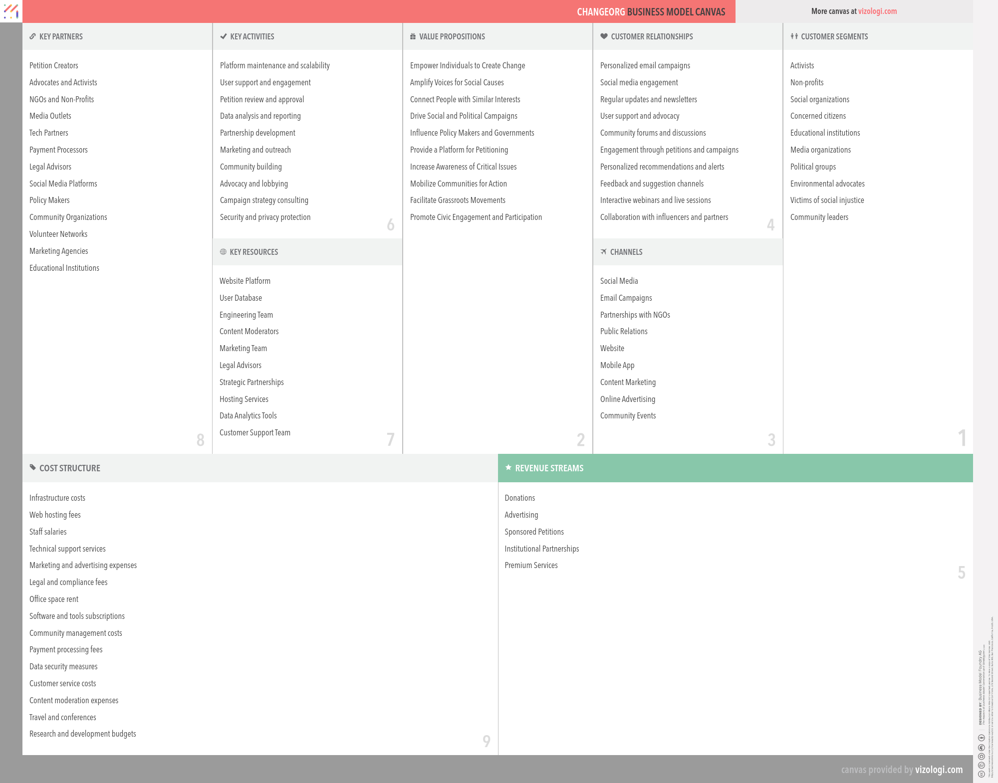 What is business model? Vizologi