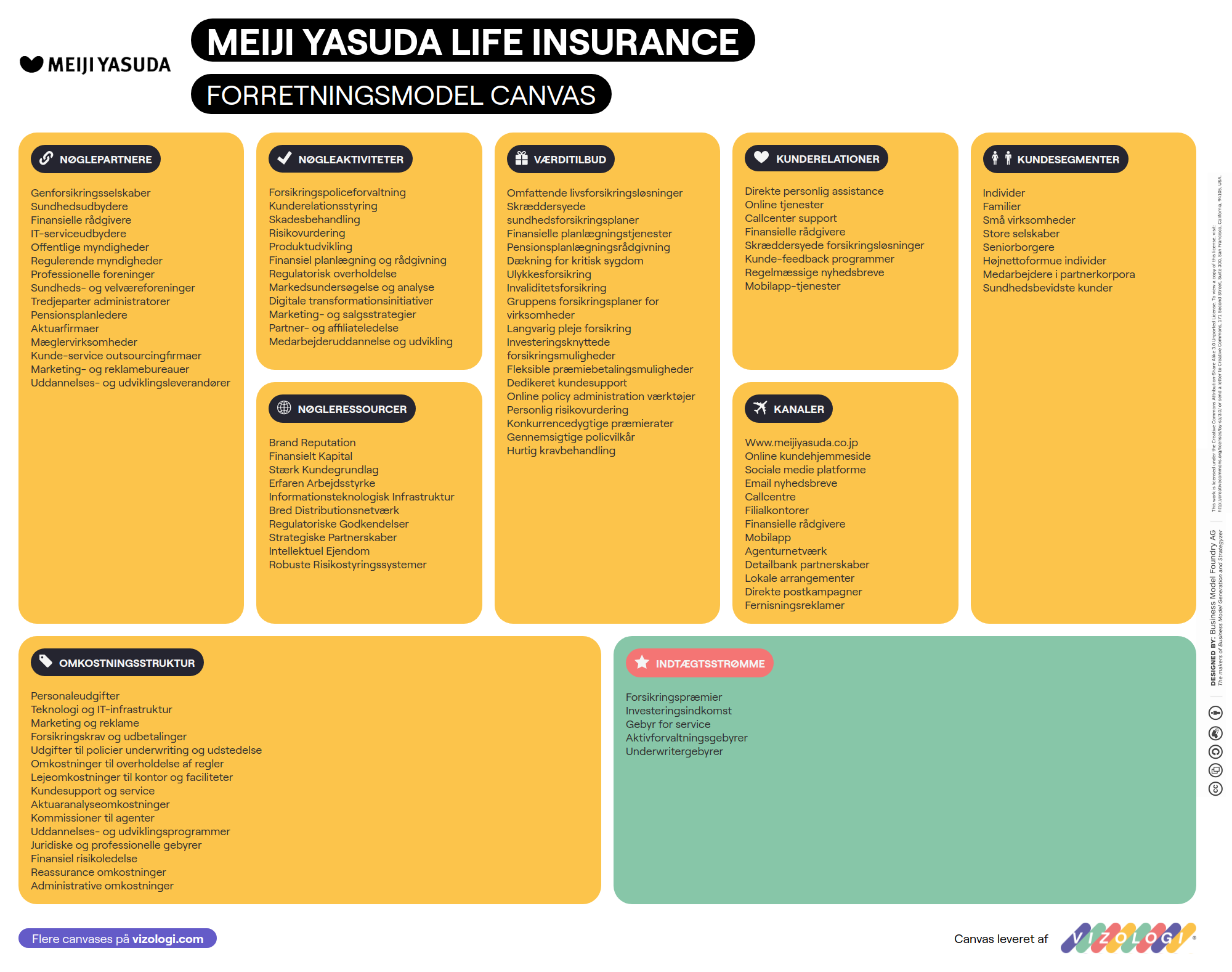 Qual é o modelo de negócios da Meiji Yasuda Life Insurance? | Vizologi