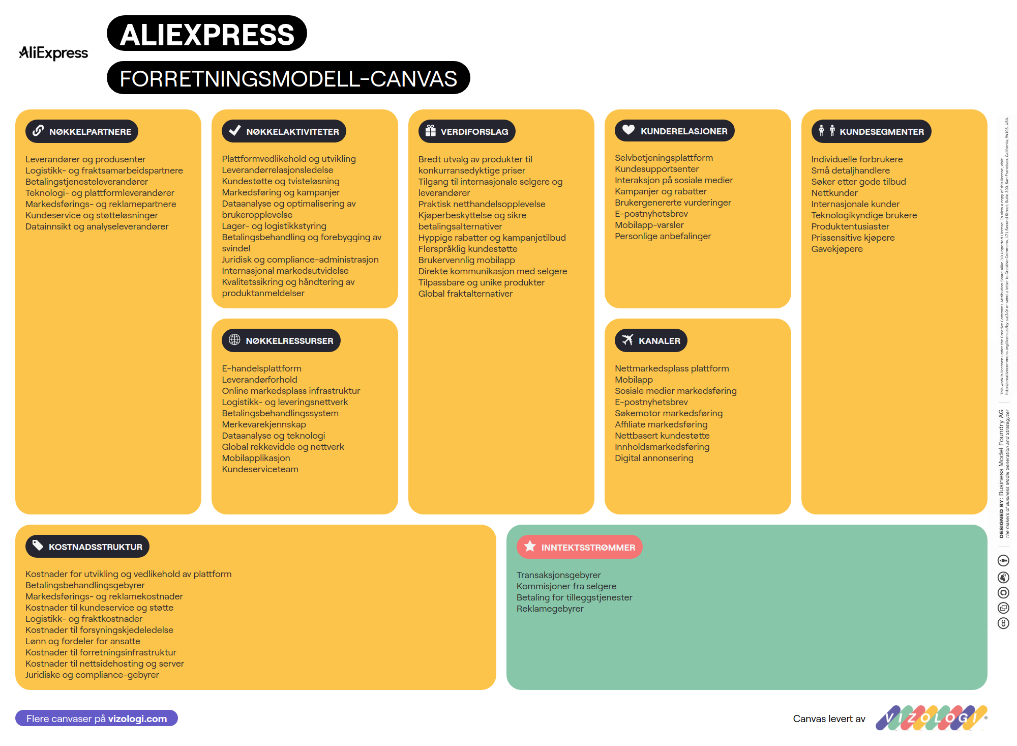 What is AliExpress's business model? | Vizologi