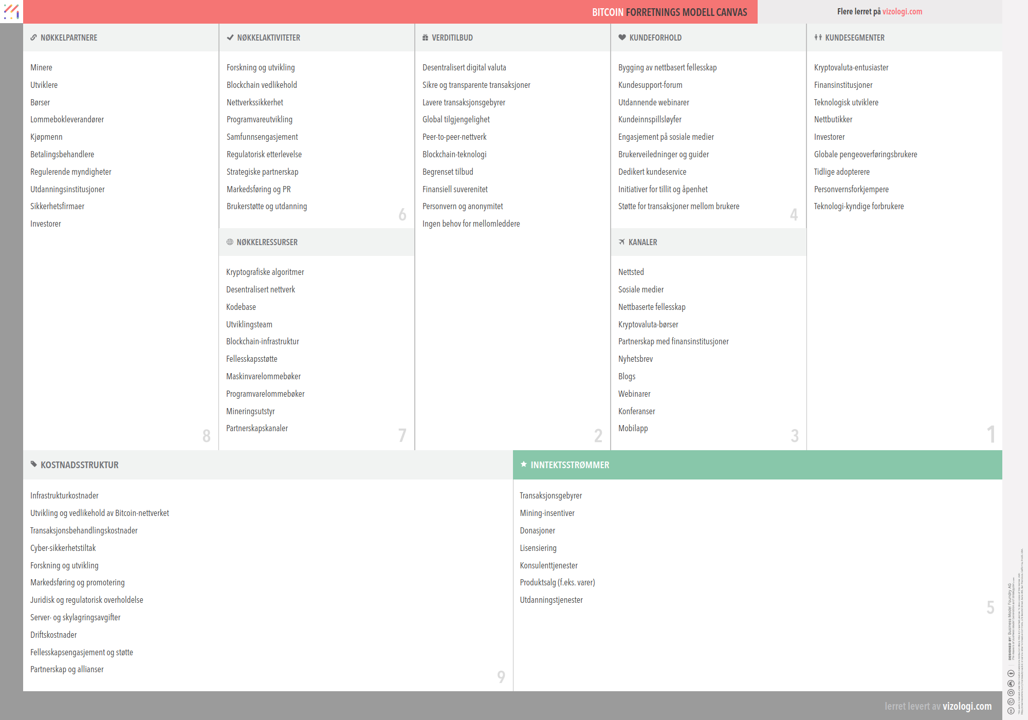 Hva er Bitcoins forretningsmodell? | Vizologi