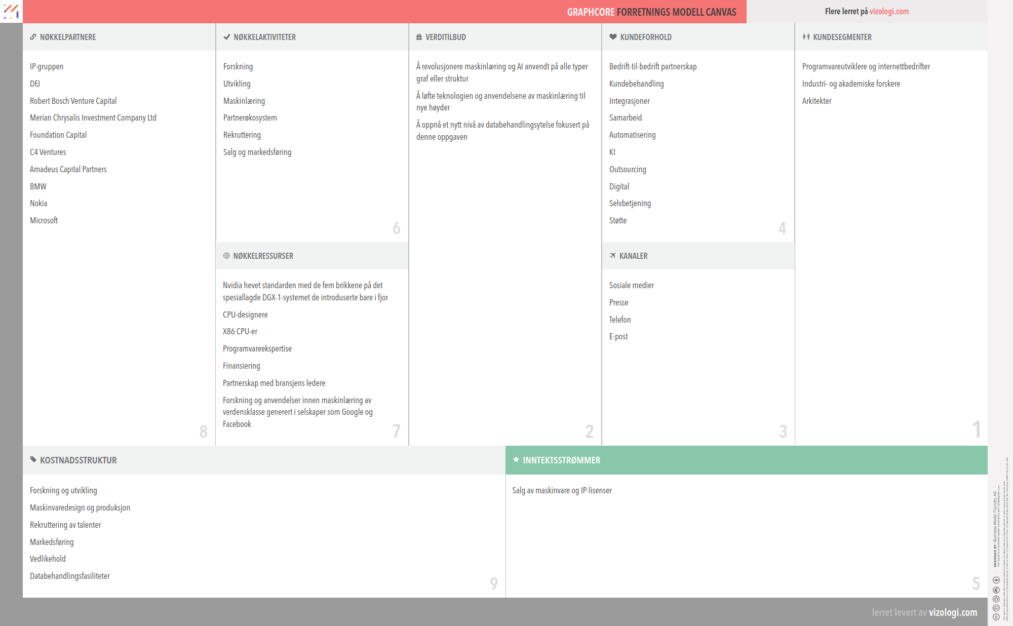 What is Graphcore's business model? | Vizologi