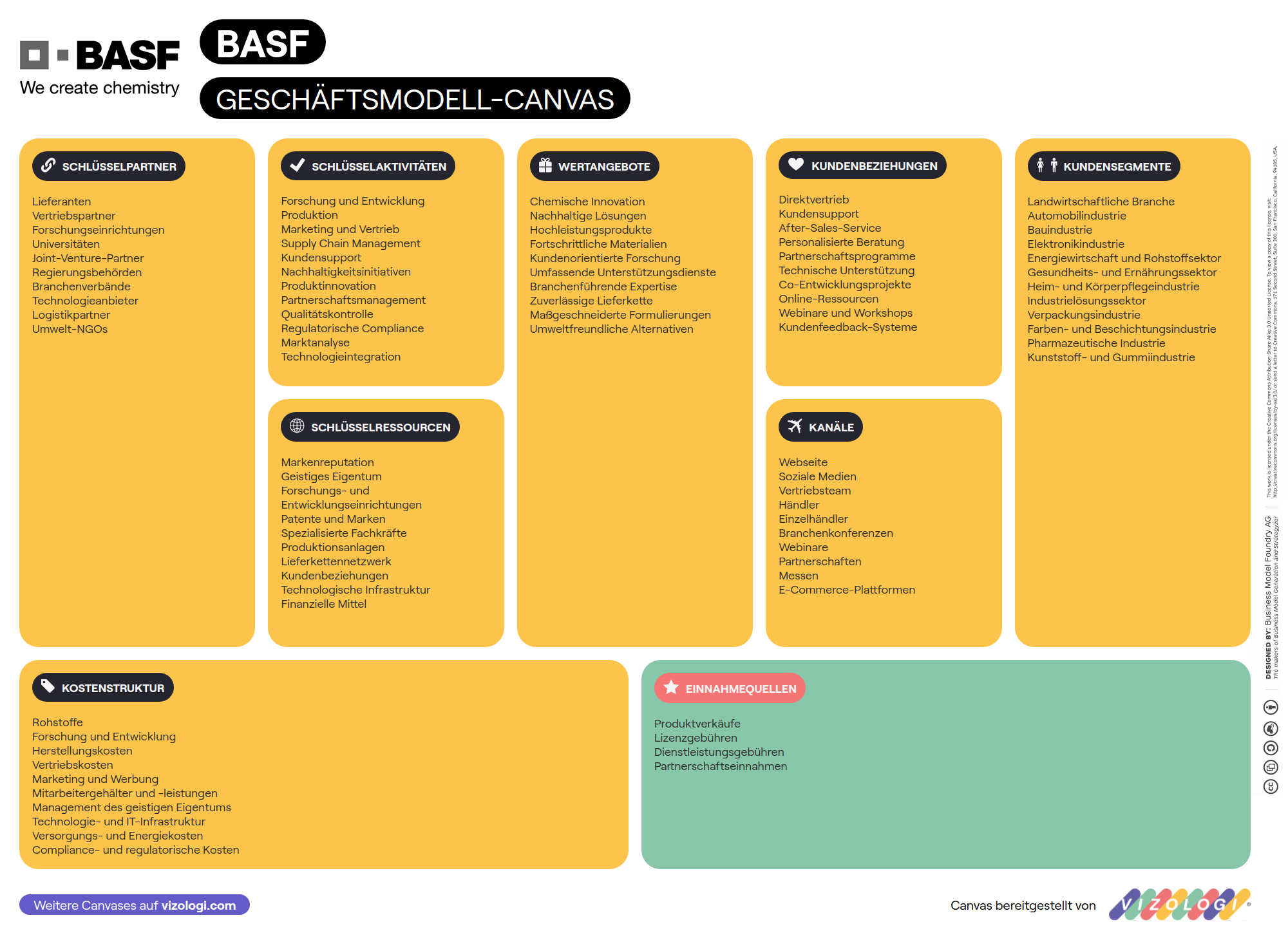 Basf Model Was ist das Geschäftsmodell von BASF? | Vizologi