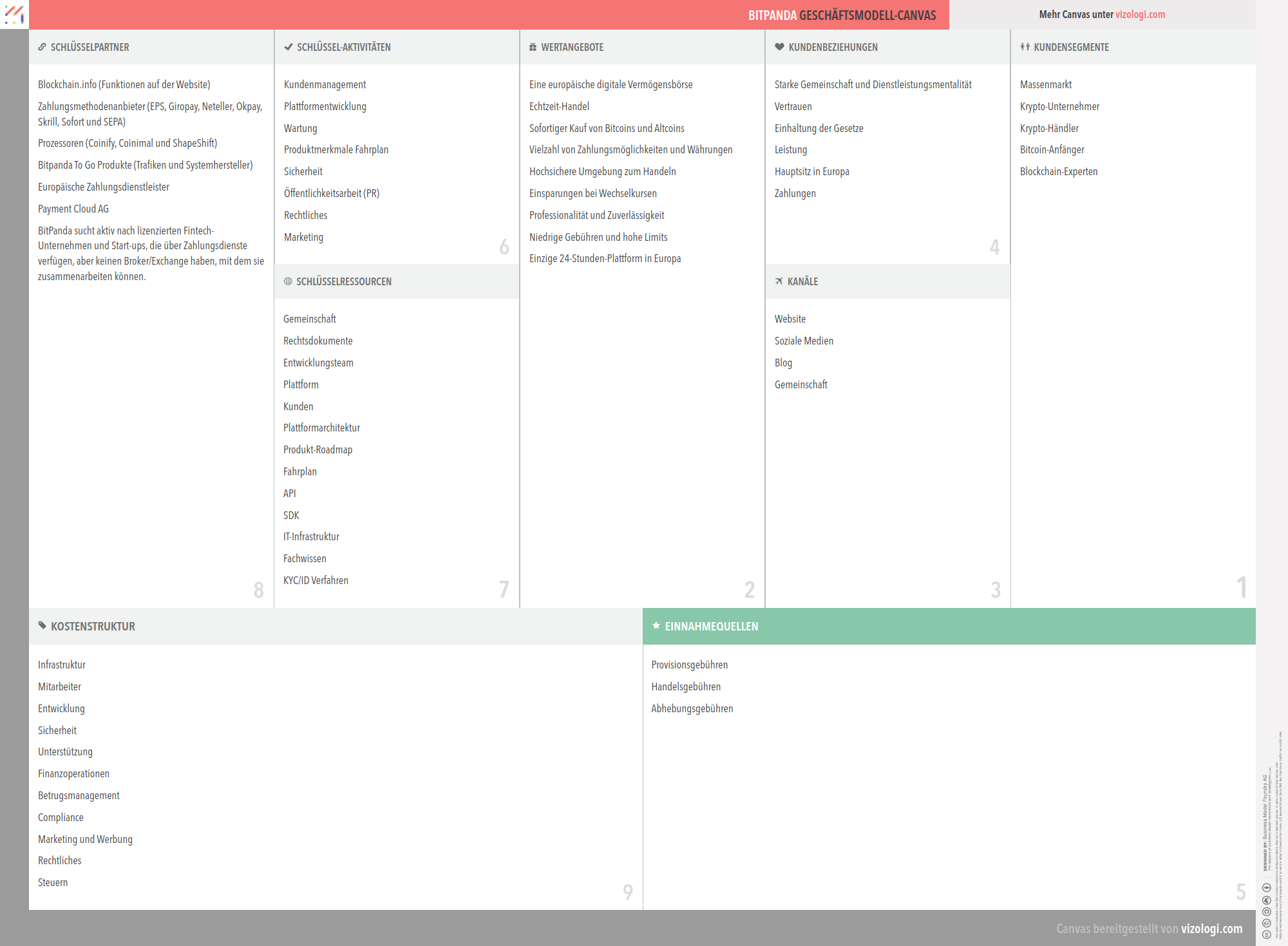 Bitpanda gebühren ethereum senden (98) foto