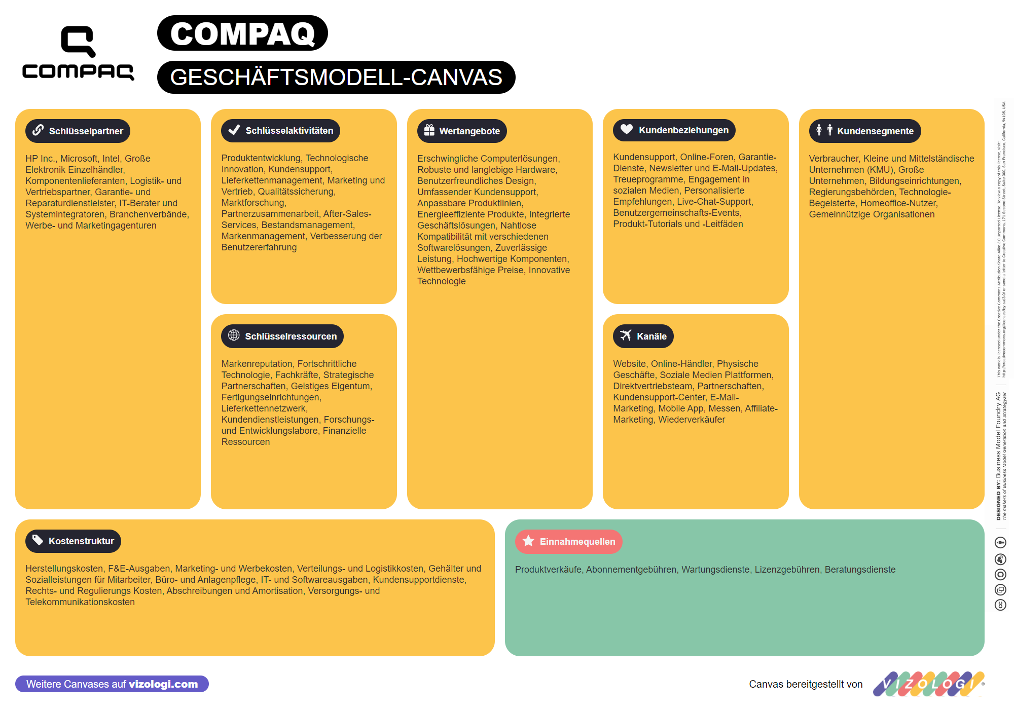 Какова бизнес-модель Compaq? | Vizologi