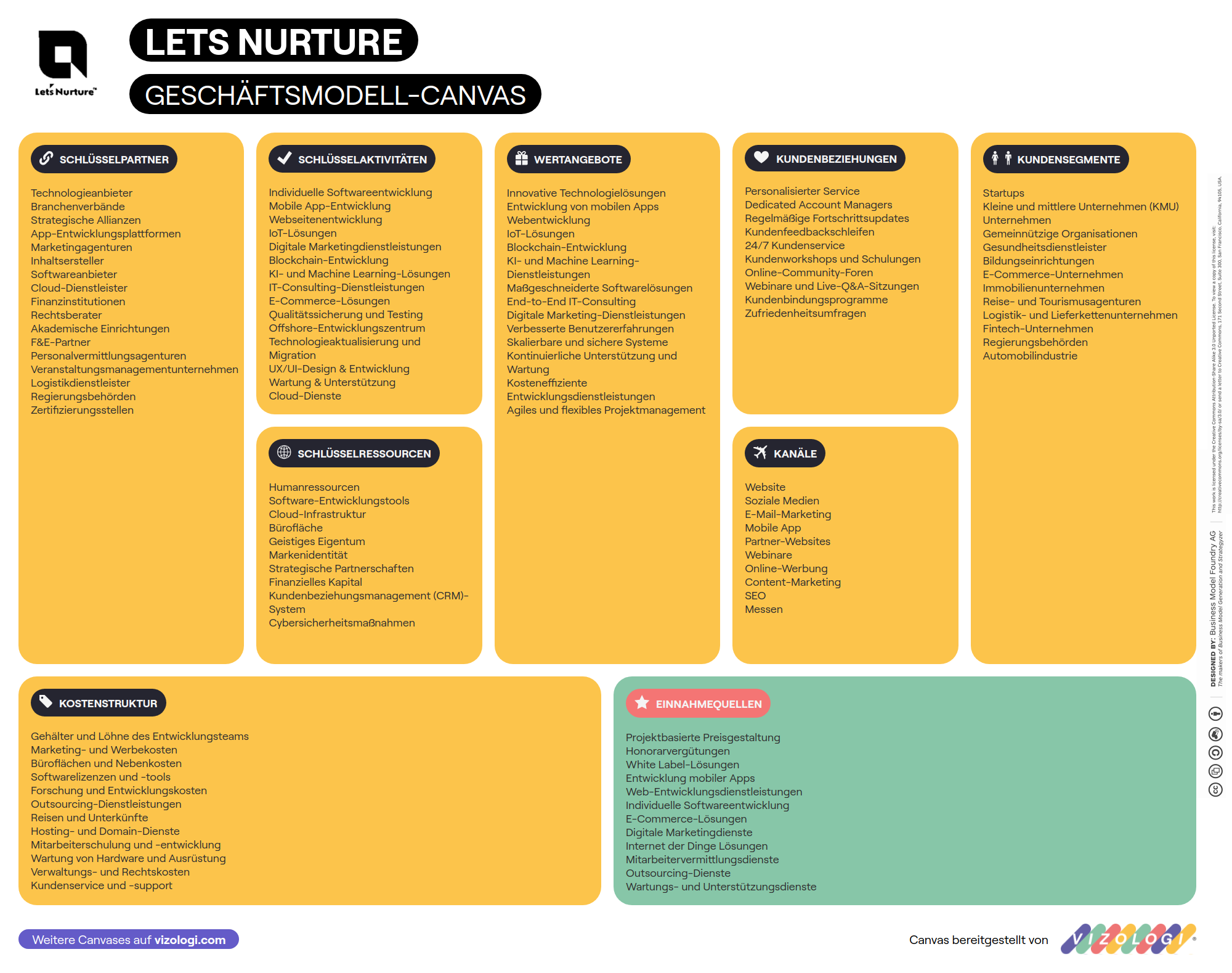 What is Lets Nurture's business model? | Vizologi