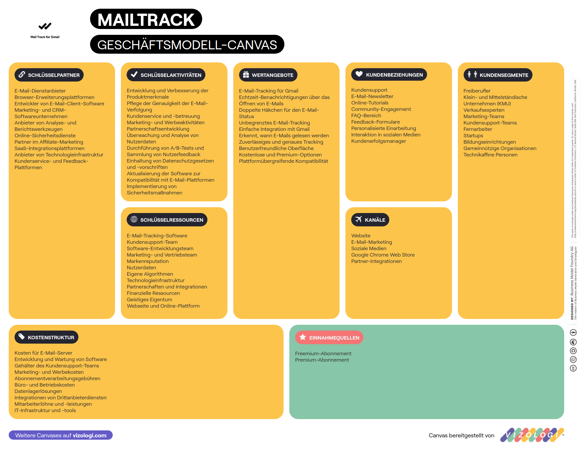 Was ist das Geschäftsmodell von Mailtrack? | Vizologi