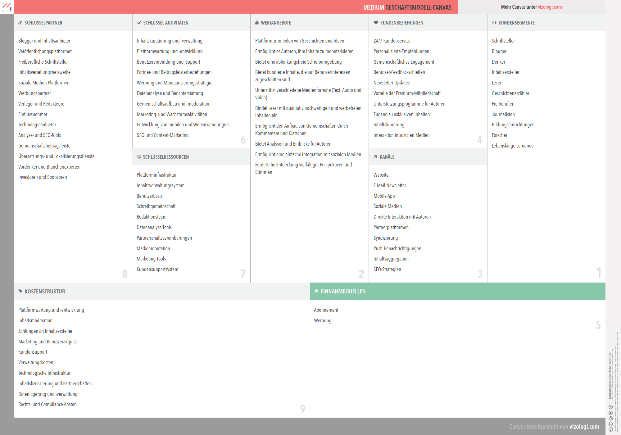 Medium 的商业模式是什么？| Vizologi