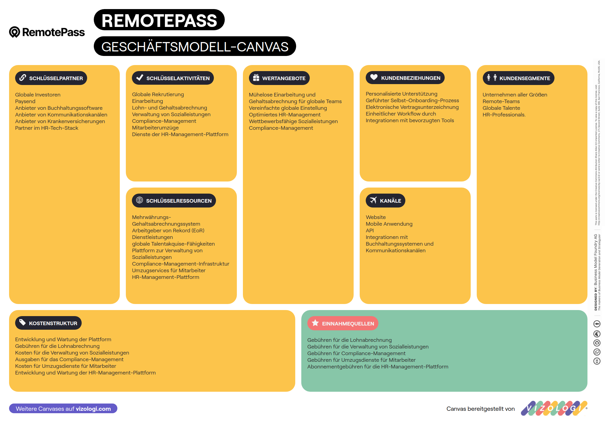 Remote Pass RemotePassのビジネスモデルとは? | Vizologi