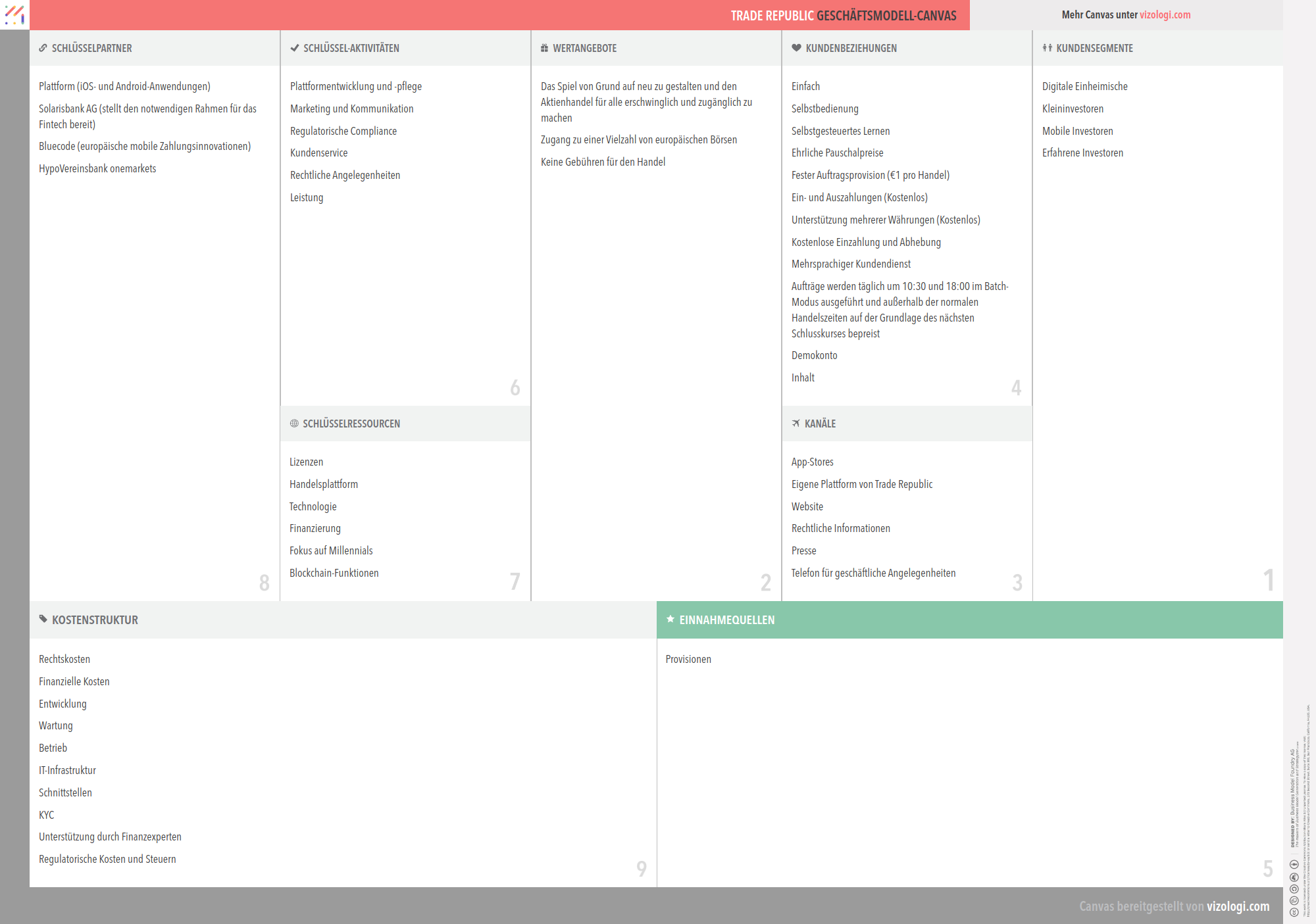 Was ist das Geschäftsmodell von Trade Republic? | Vizologi