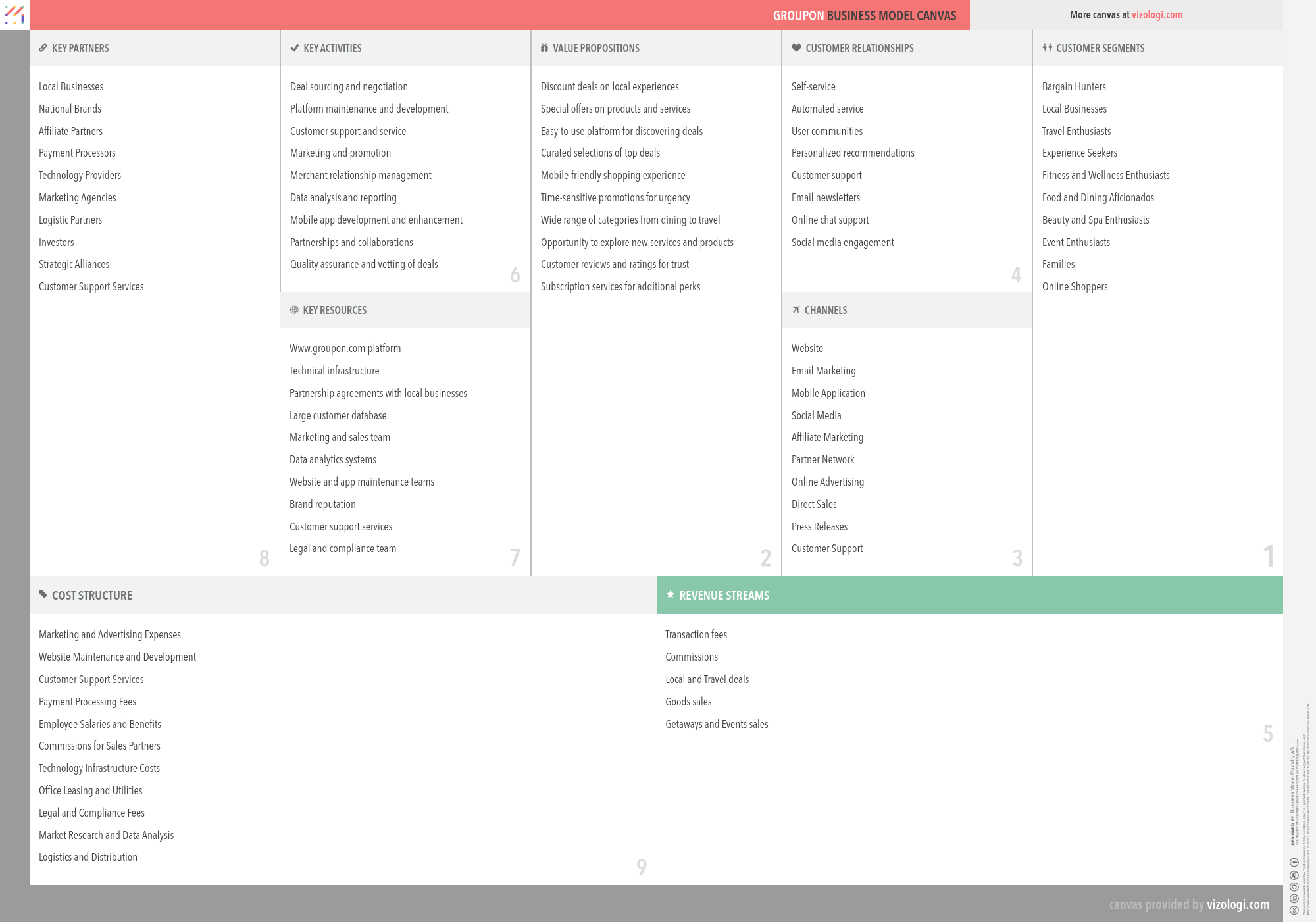 What is Groupon's business model? | Vizologi
