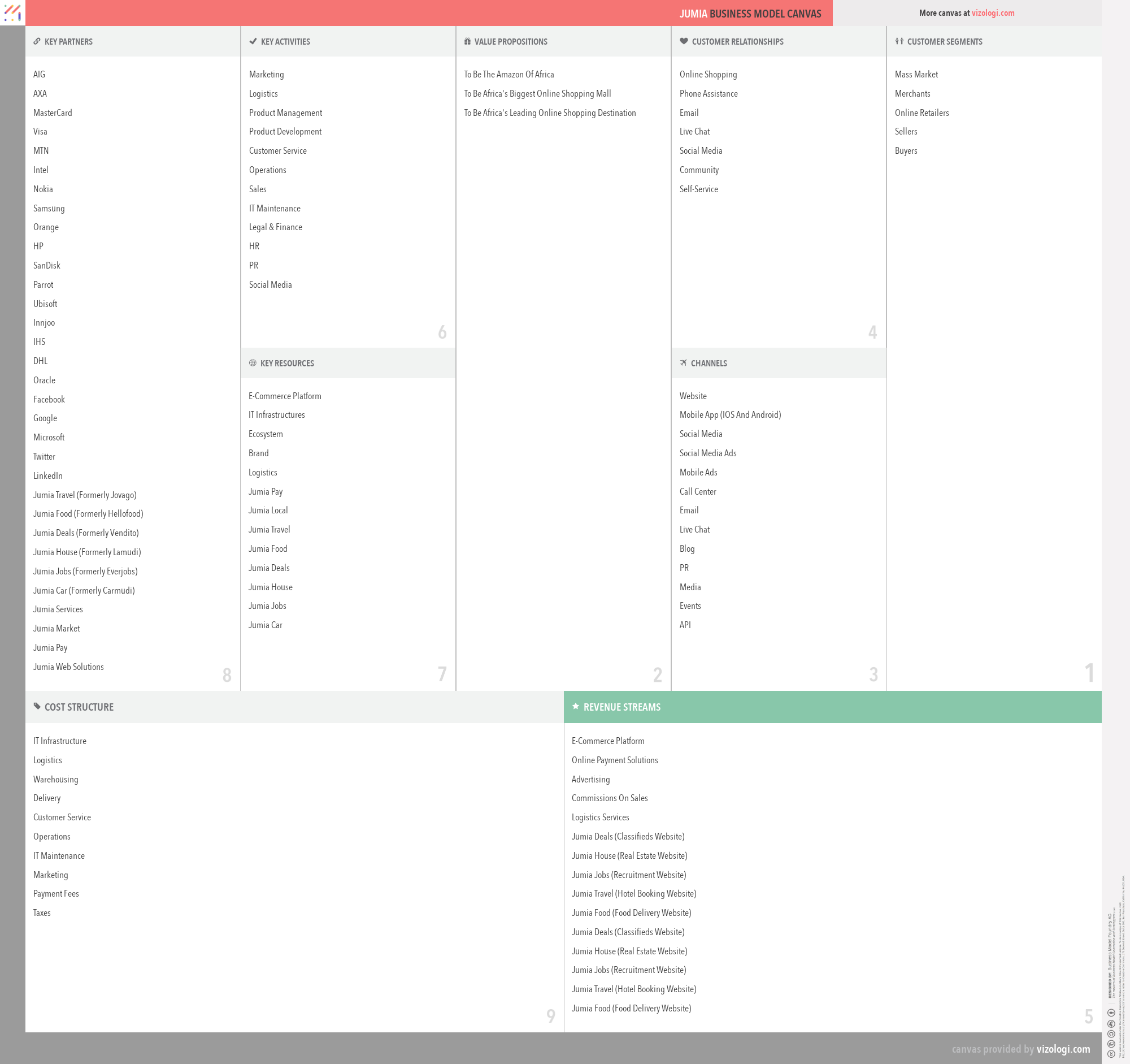 Jumia Cameroun Jumia Cameroun