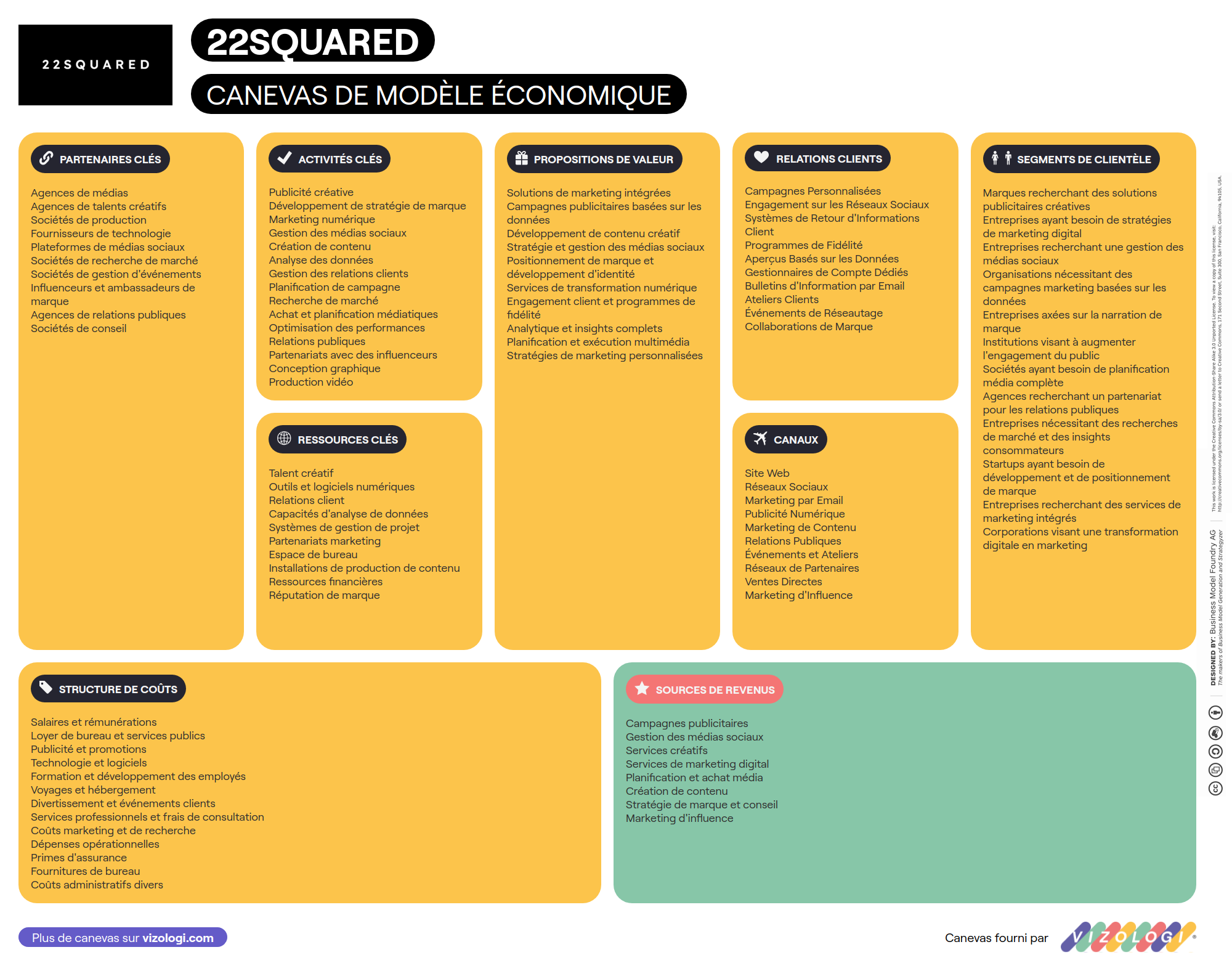 Qual è il modello di business di 22Squared? | Vizologi