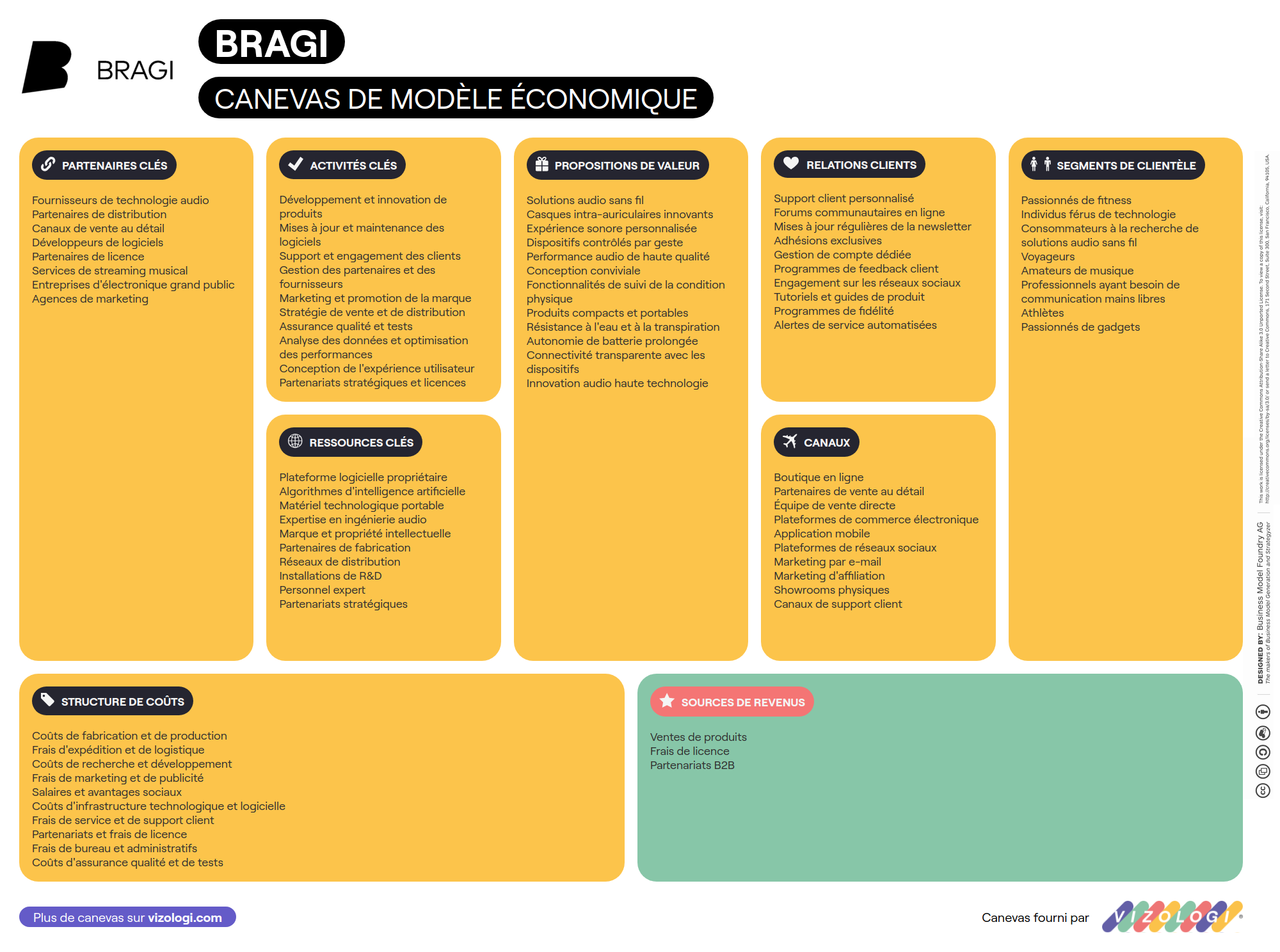 Quel est le modèle économique de Bragi ? | Vizologi
