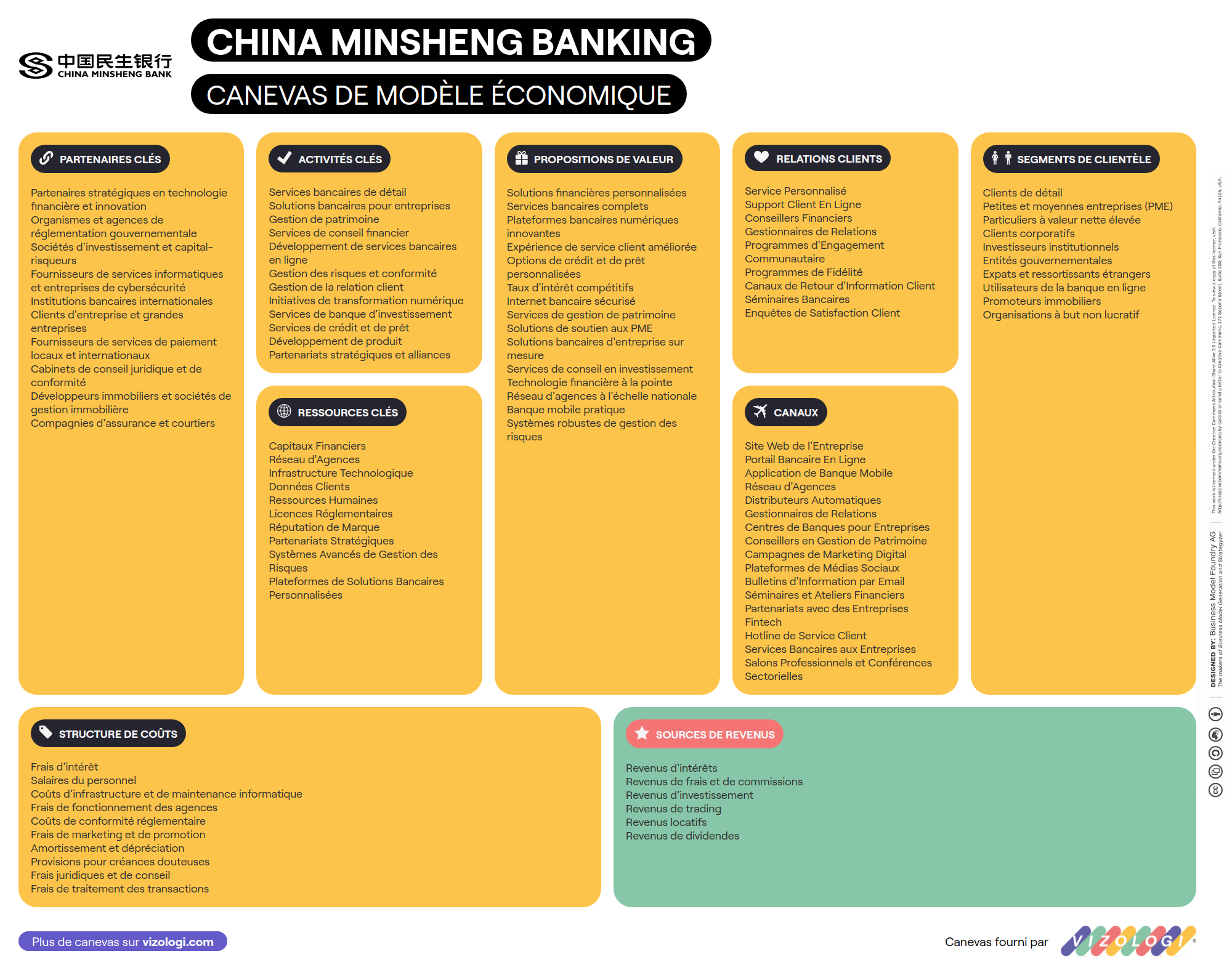 What is China Minsheng Banking's business model? | Vizologi