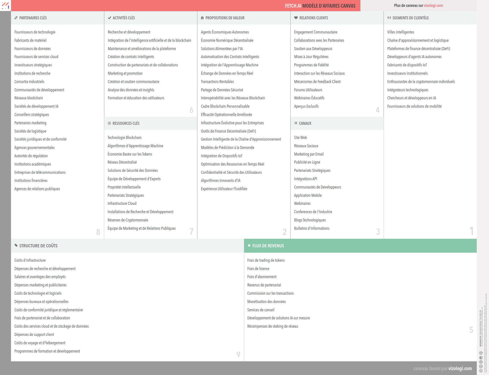 Quel est le modèle économique de Fetch.ai ? | Vizologi