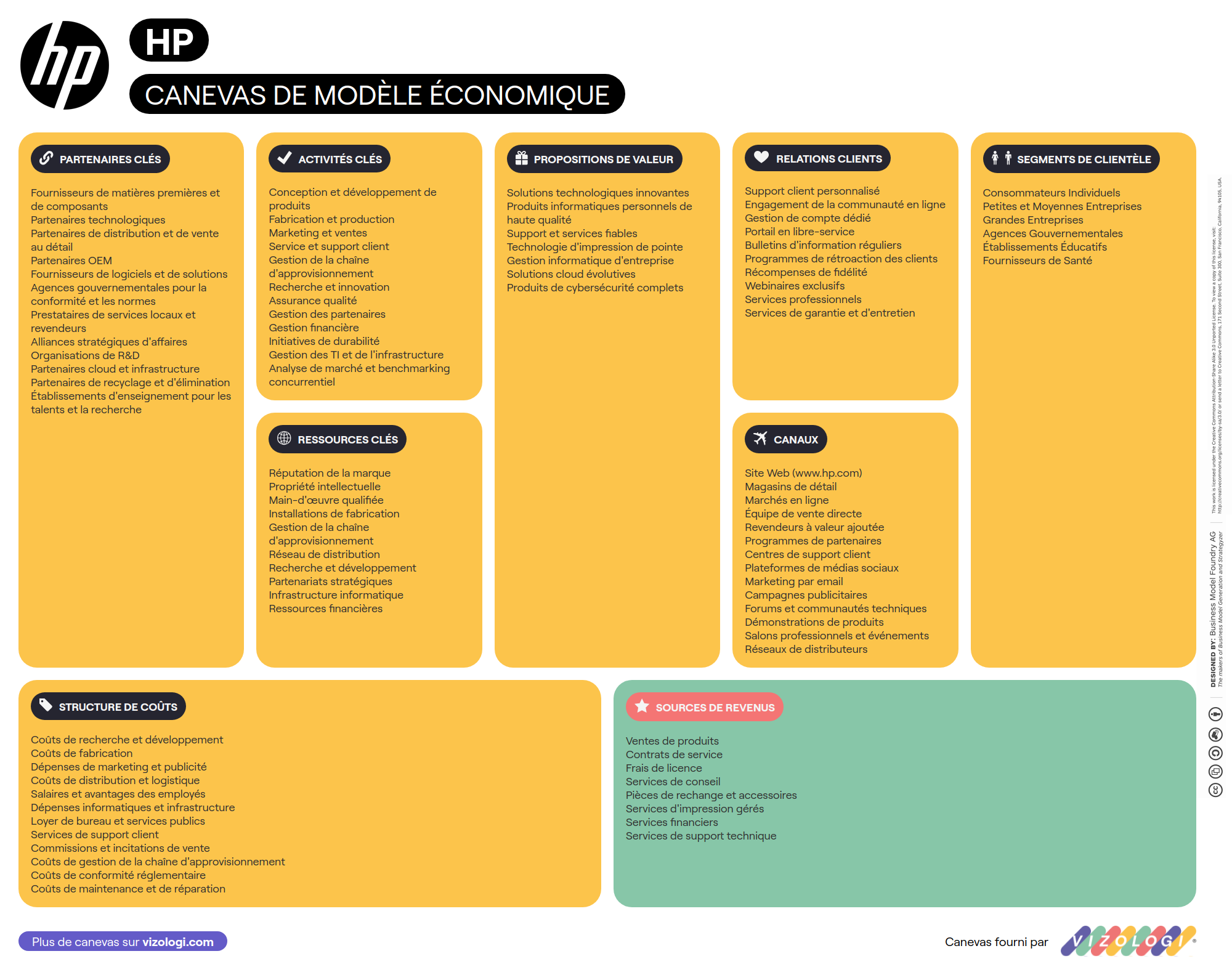 What is HP's business model? | Vizologi