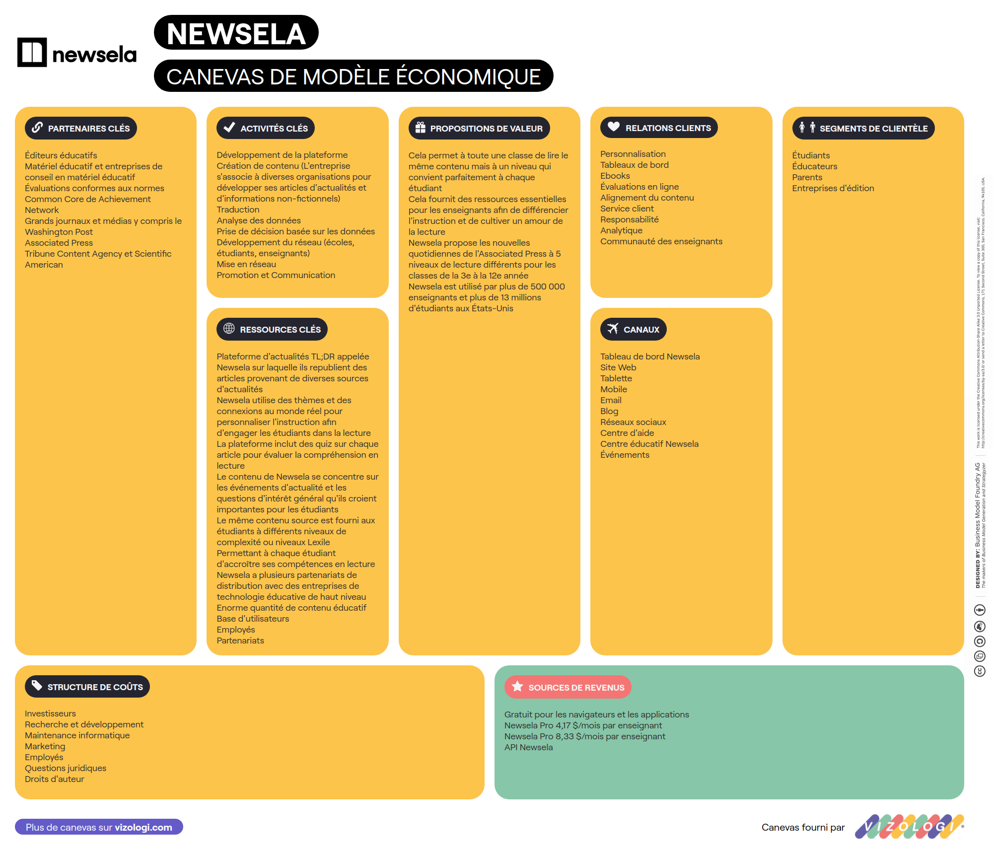 What is Newsela's business model? | Vizologi