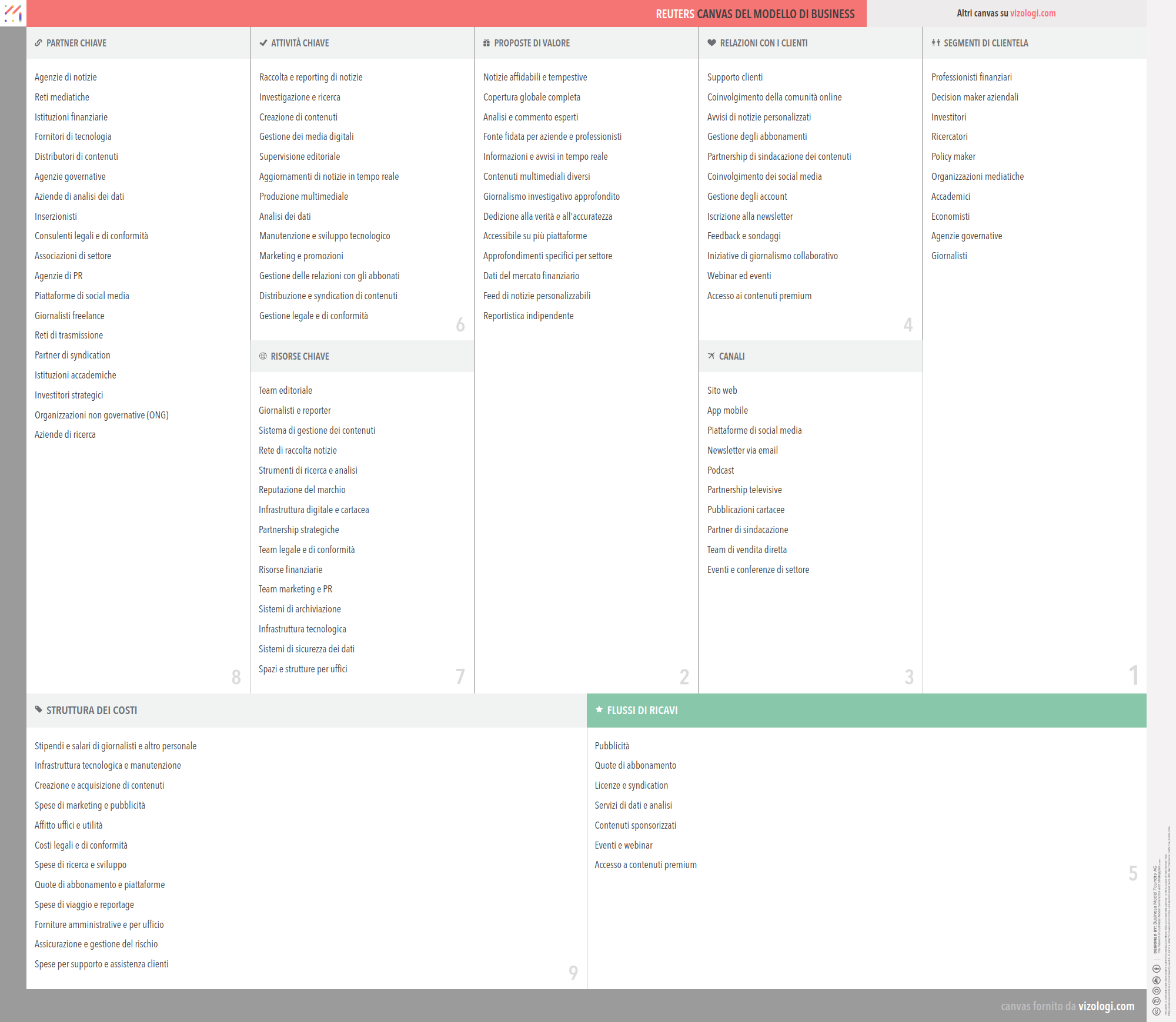 Qual è il modello di business di Reuters? | Vizologi
