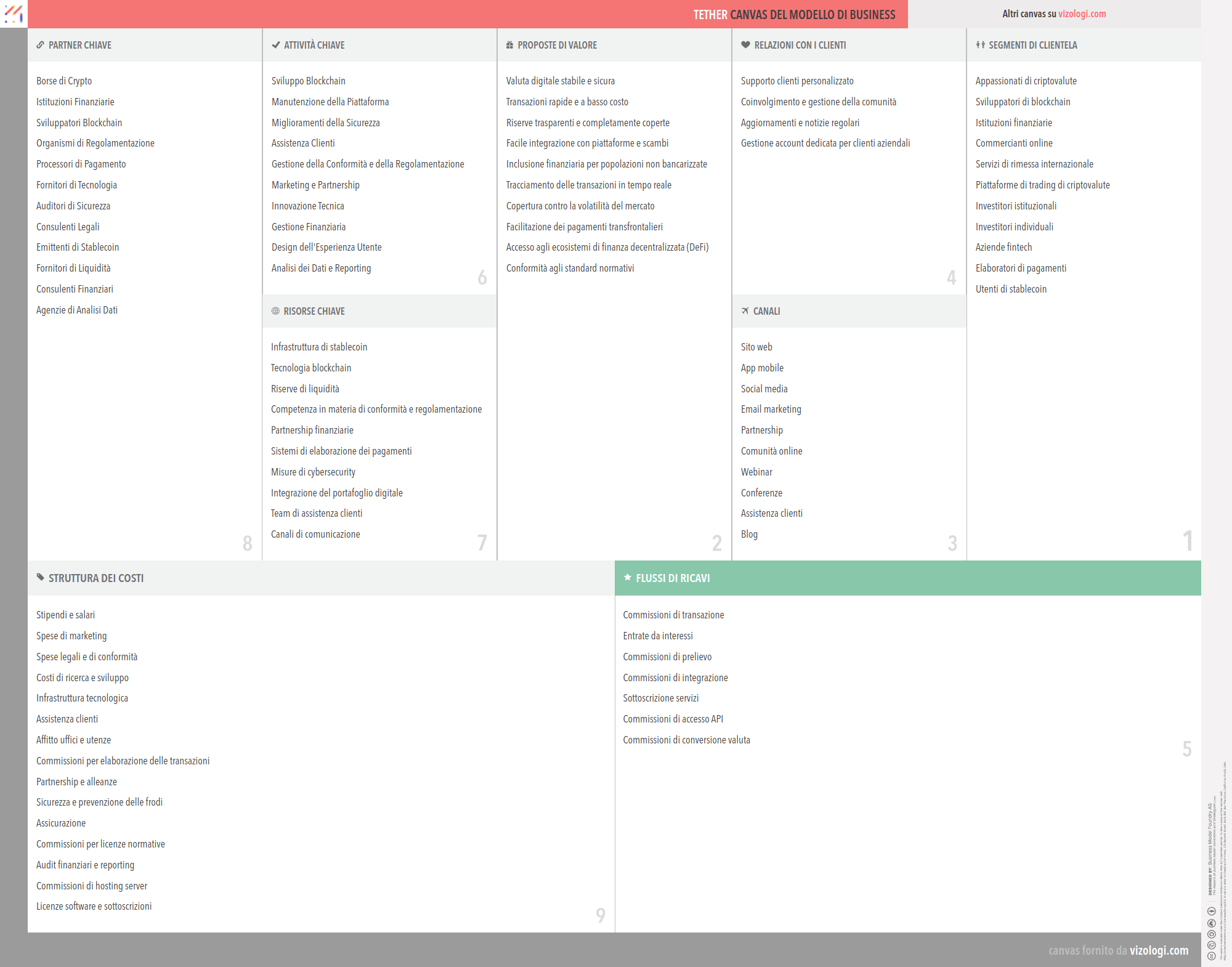 Tetherのビジネスモデルとは？ | Vizologi