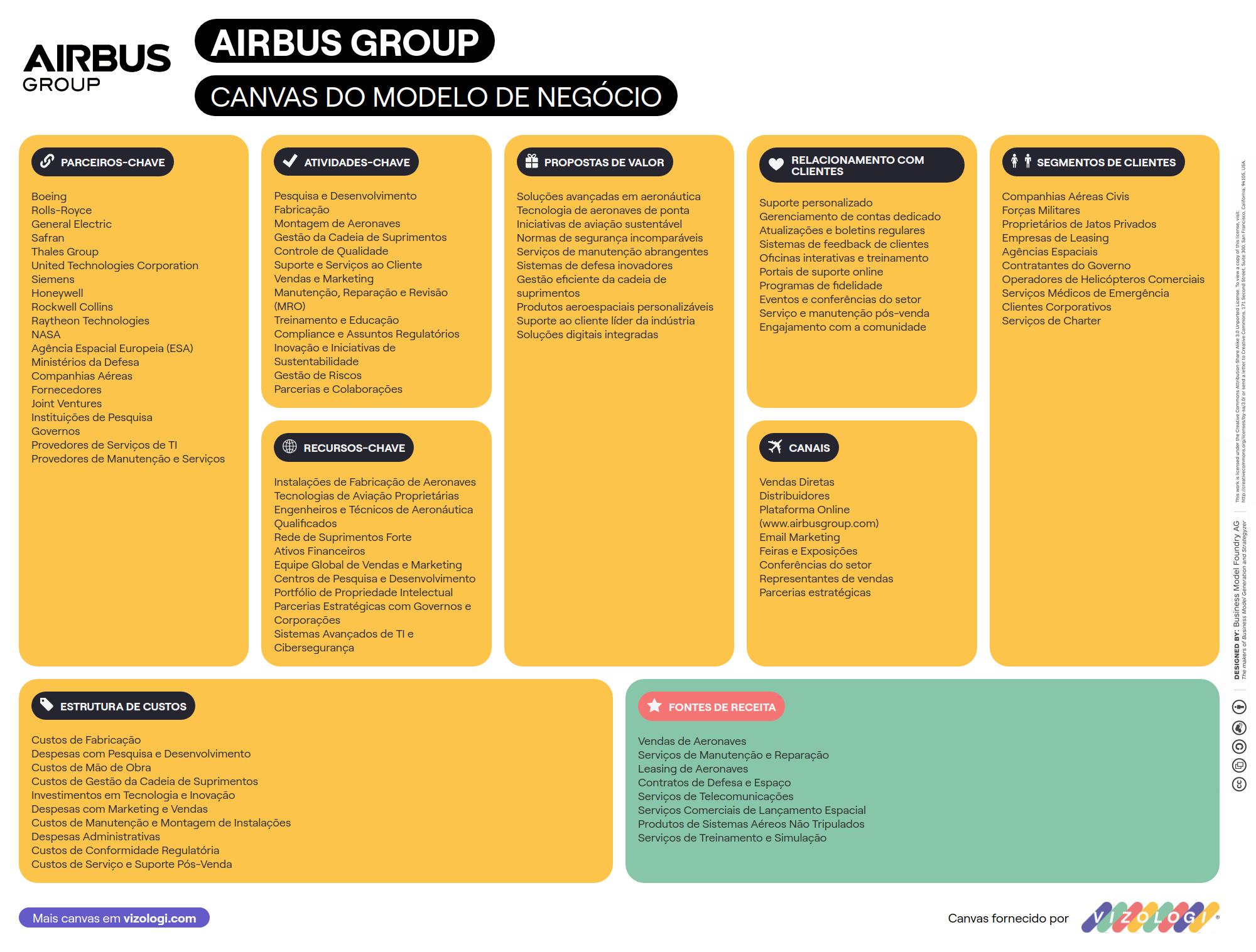 Modelo Group Qual é o modelo de negócios do Grupo Airbus? | Vizologi