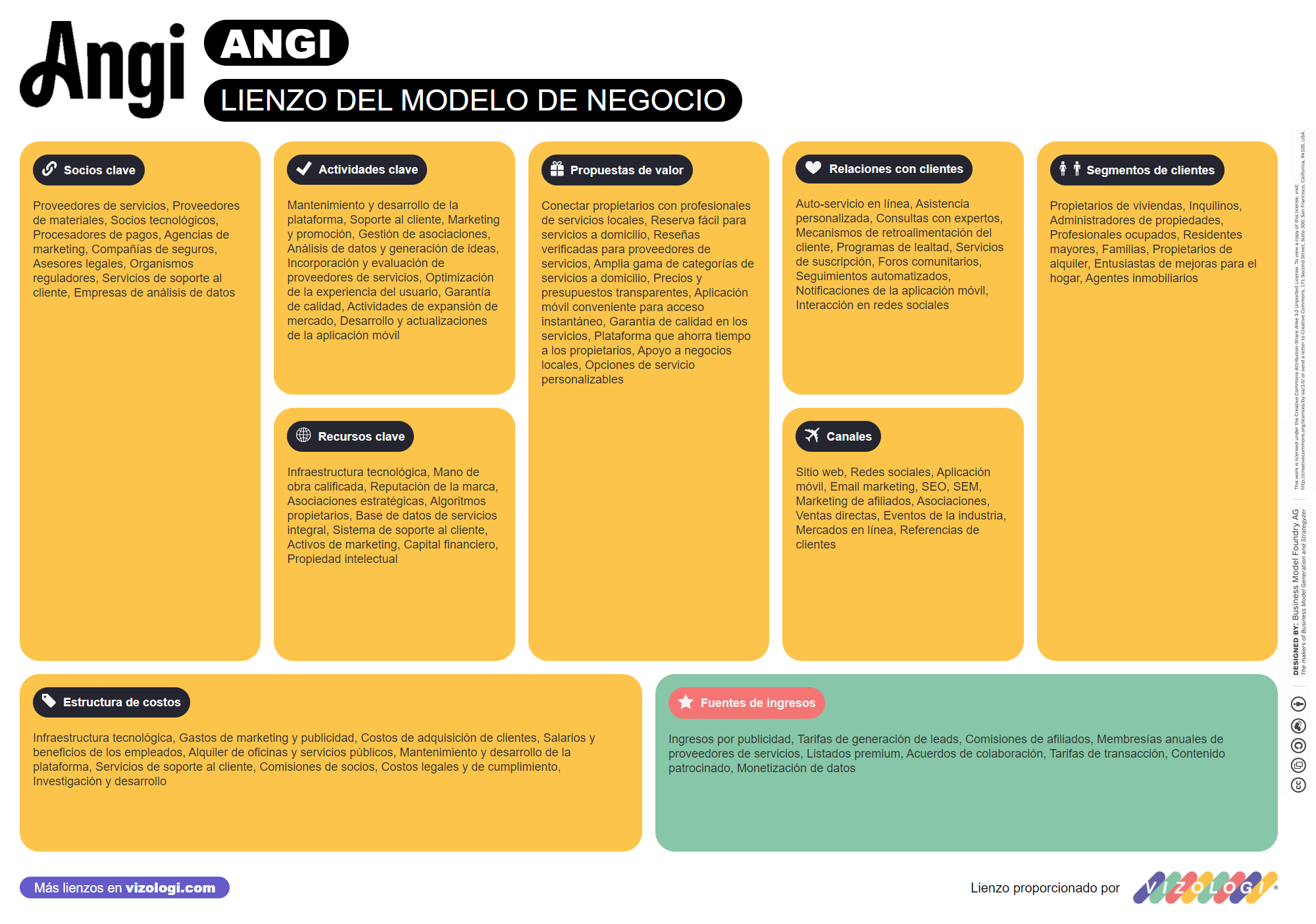 ¿Cuál es el modelo de negocio de Angi? | Vizologi