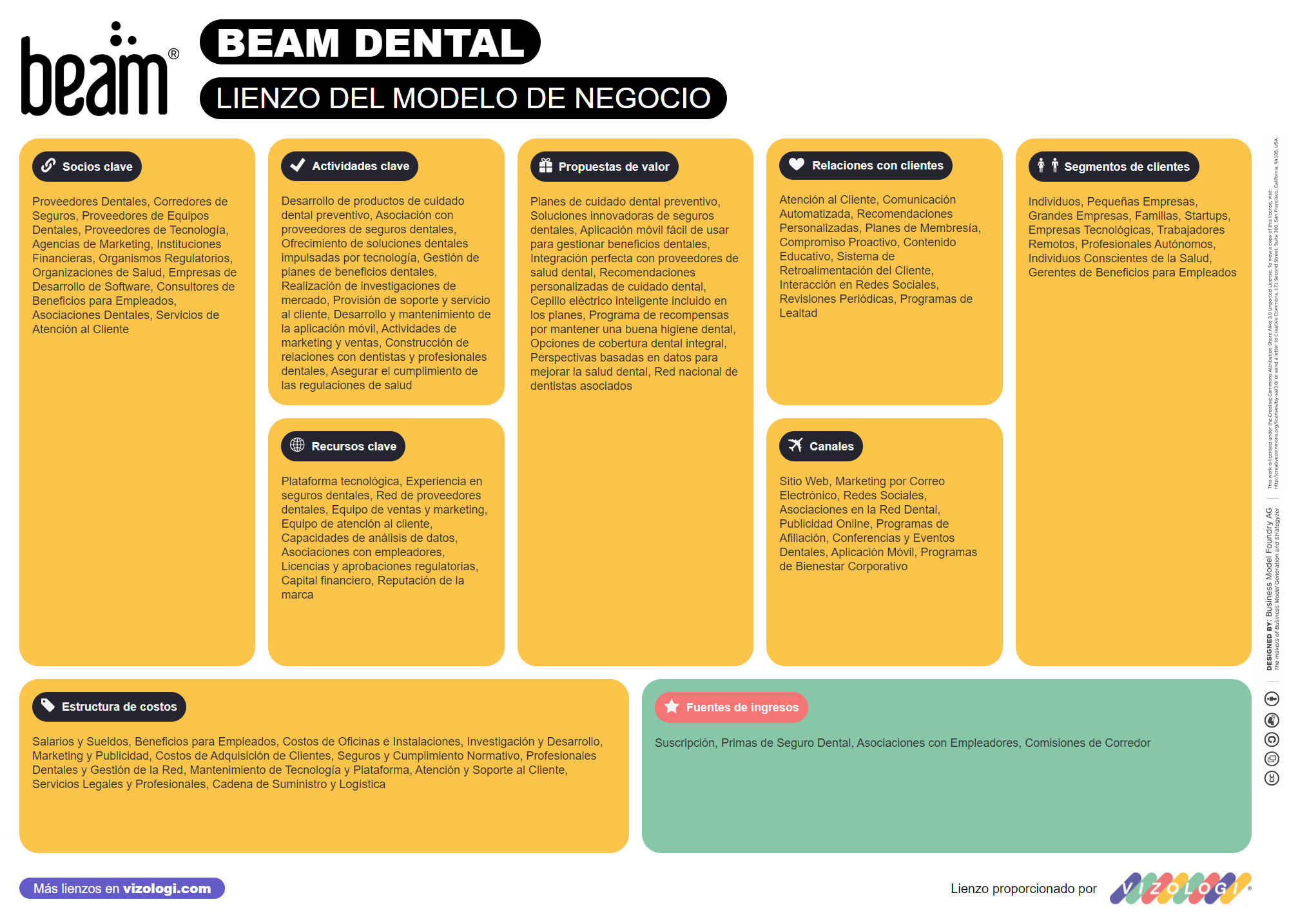 ¿Cuál es el modelo de negocio de Beam Dental? | Vizologi