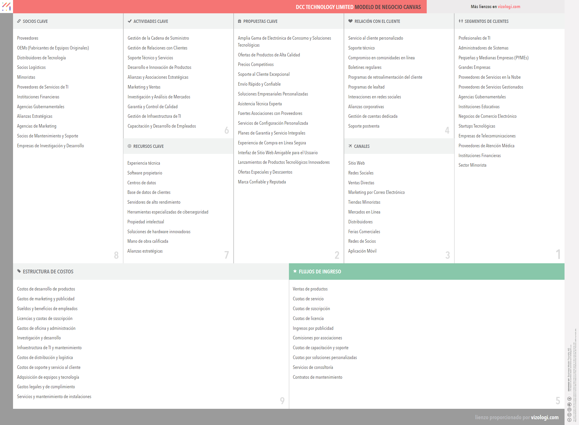 ¿Cuál es el modelo de negocio de DCC Technology Limited? | Vizologi