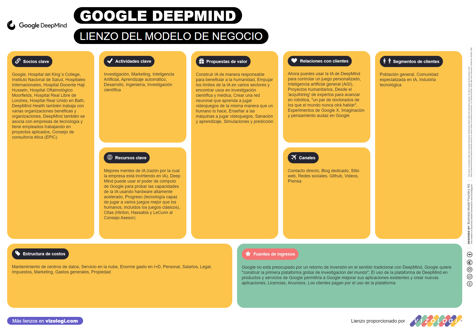 ¿Cuál es el modelo de negocio de Google DeepMind? | Vizologi