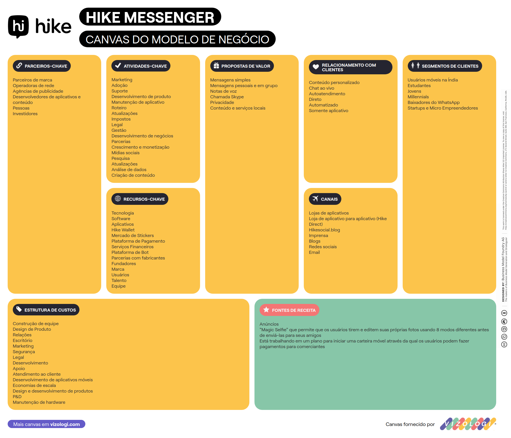 Hike Messenger 的商业模式是什么?| Vizologi