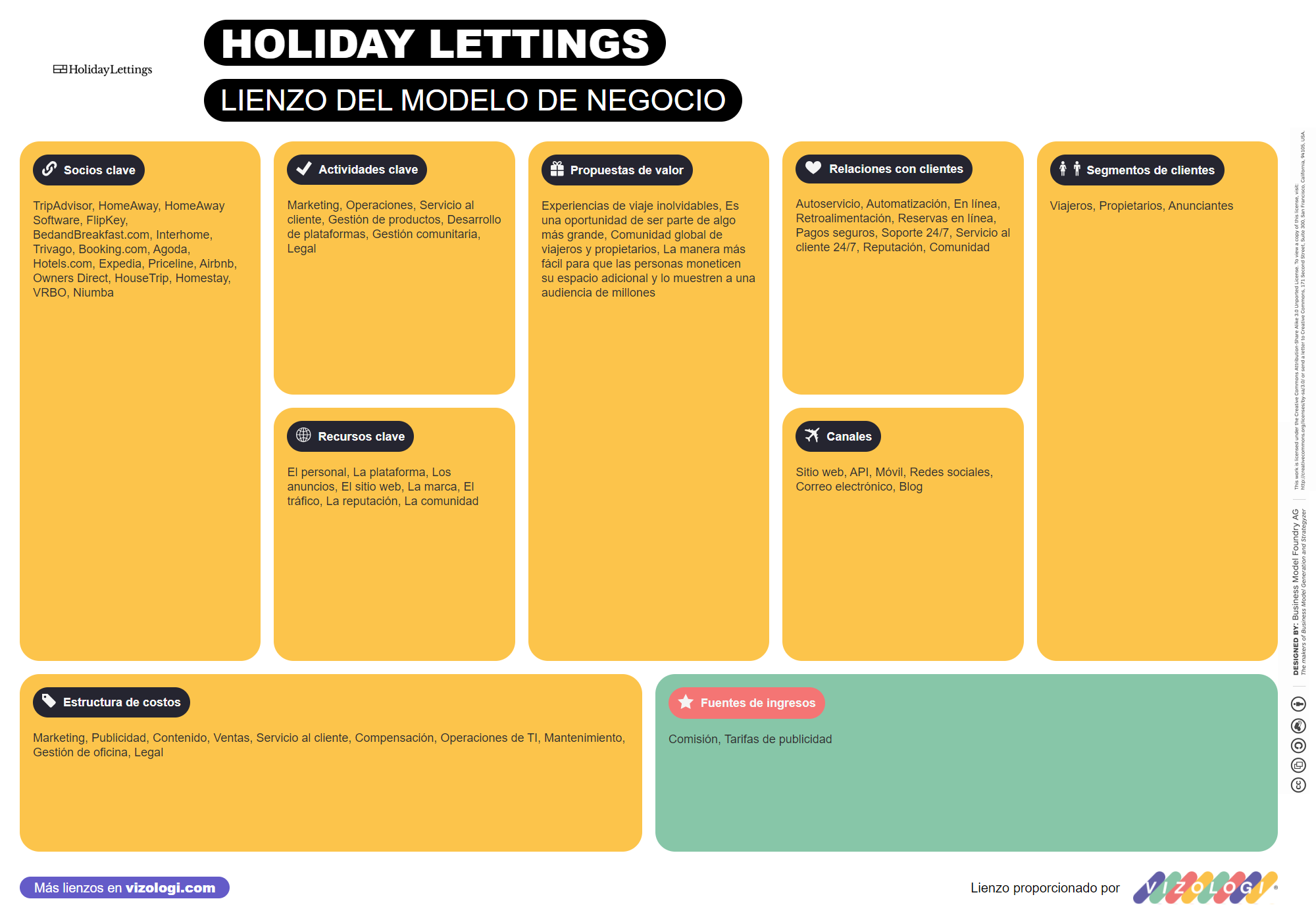 What is Holiday Lettings's business model? | Vizologi