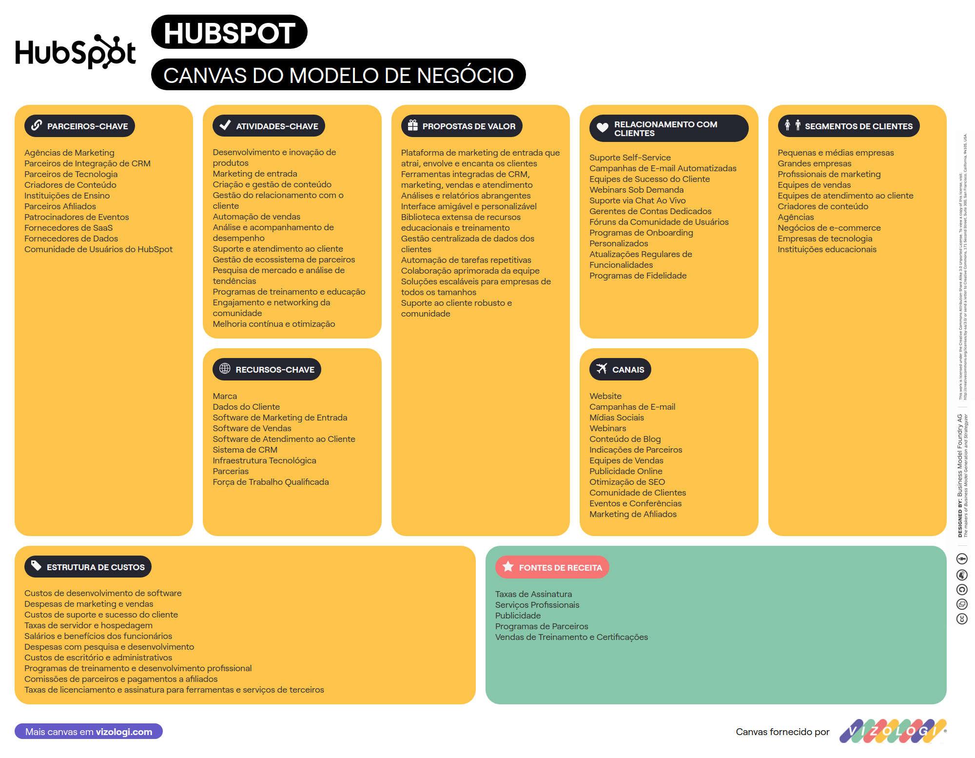 Hubspot Model Apa model bisnis HubSpot? | Vizologi
