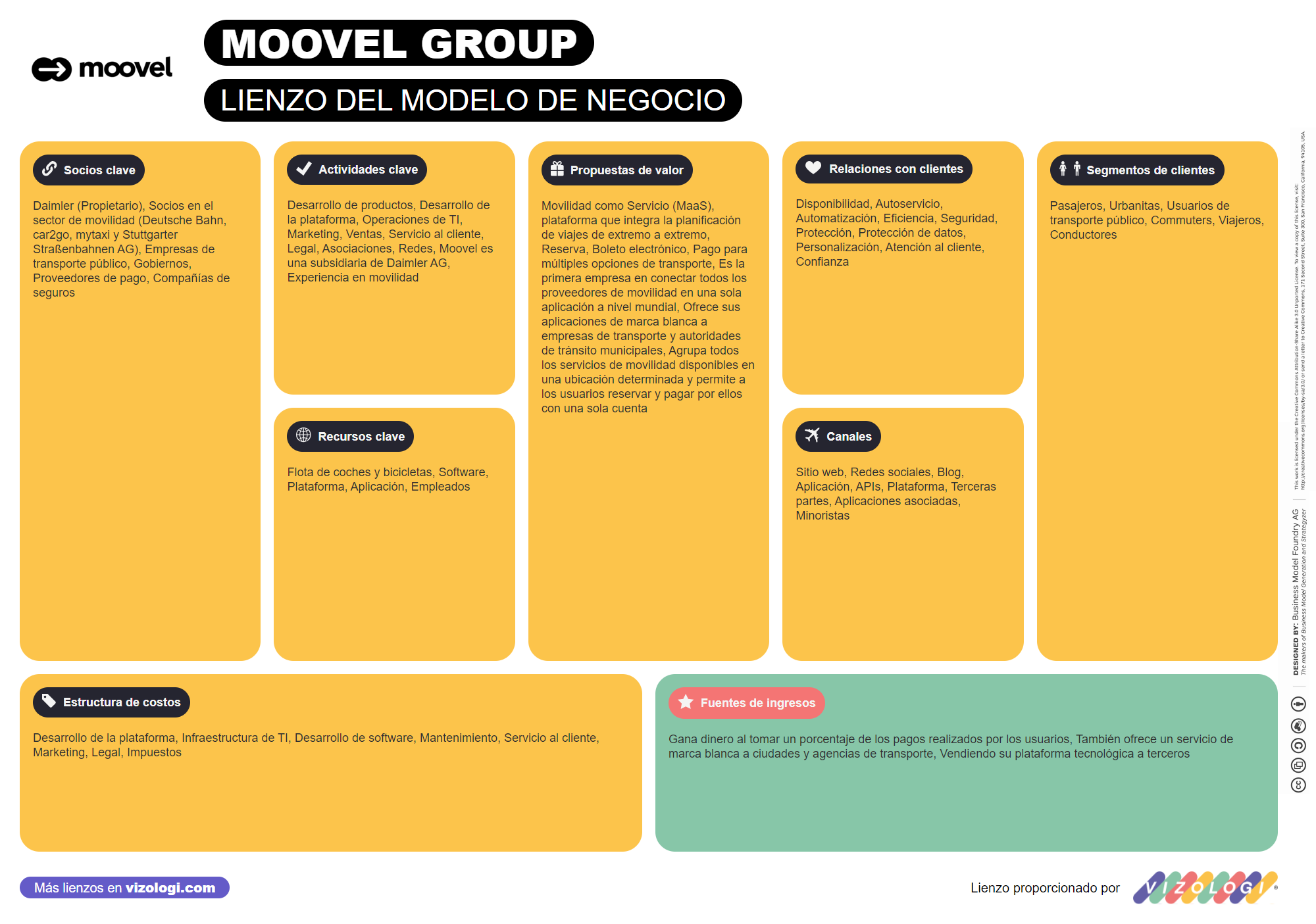 Modelo Group ¿Cuál es el modelo de negocio del Grupo Moovel? | Vizologi