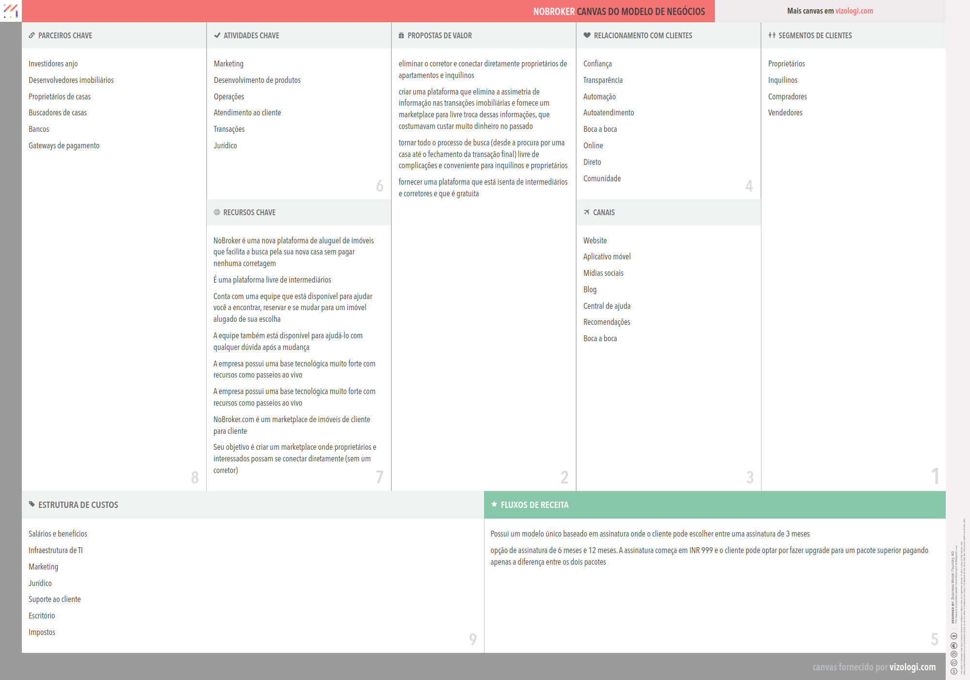 What Is NoBroker s Business Model Vizologi what-is-nobroker-s-business-model-vizologi