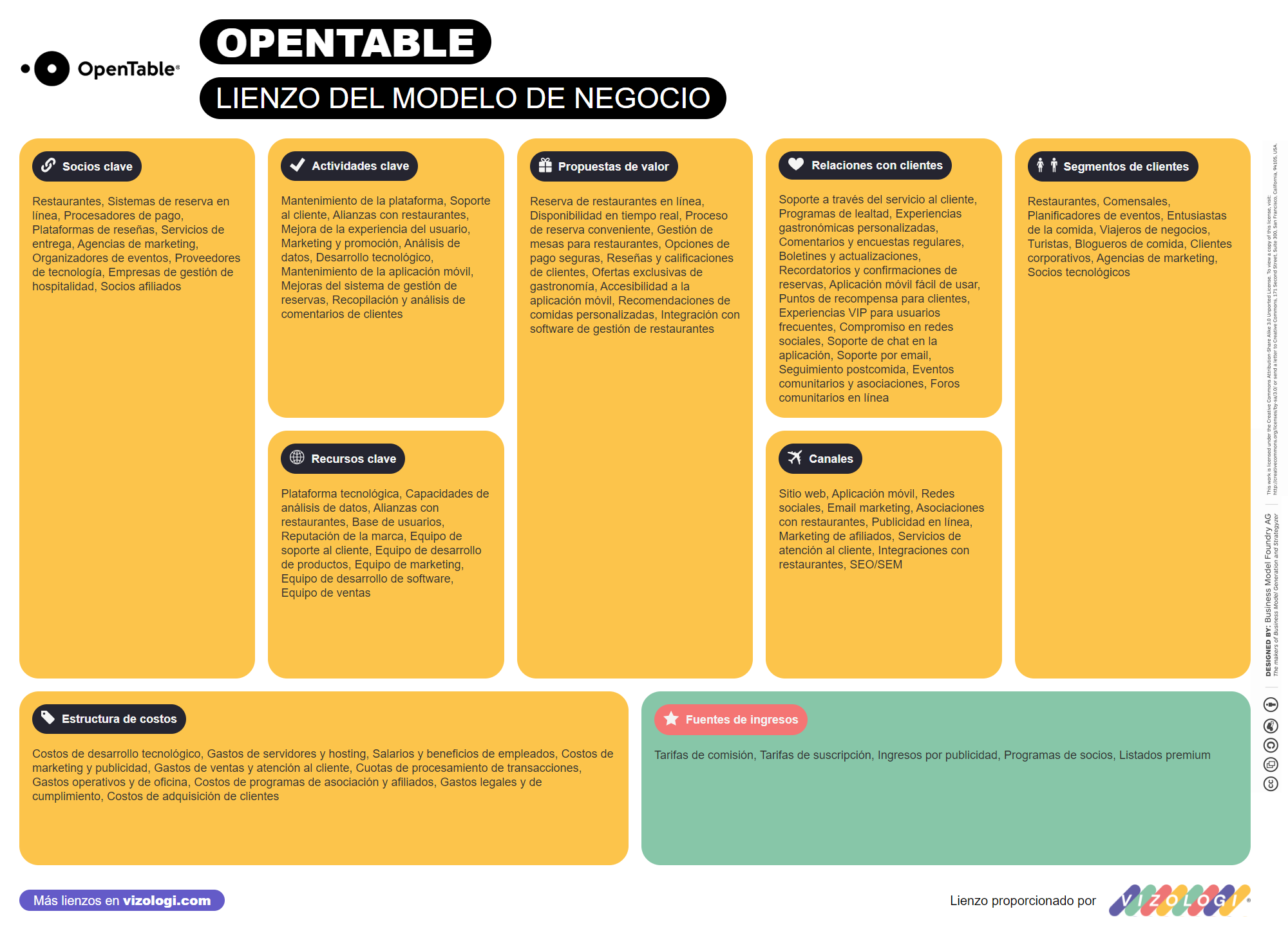 ¿Cuál es el modelo de negocio de OpenTable? | Vizologi