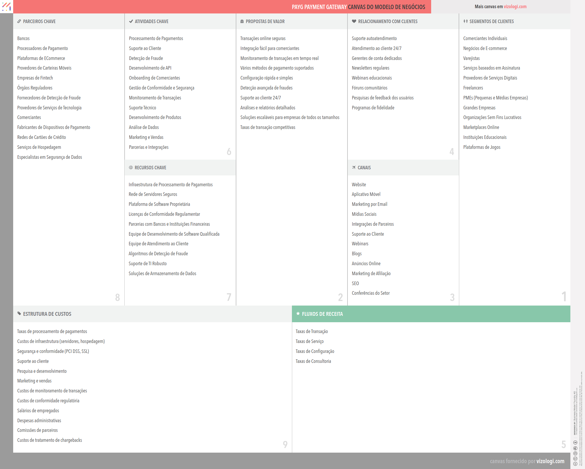 What is PayG Payment Gateway's business model? Vizologi