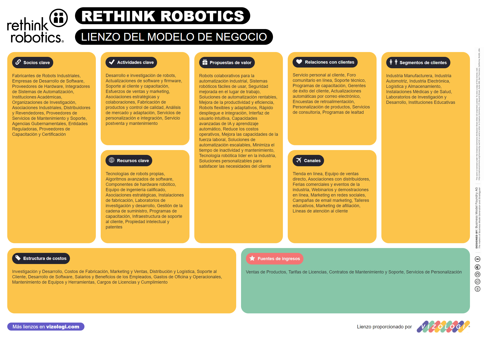 Rethink Formulation Model What is Rethink Robotics's business model? | Vizologi